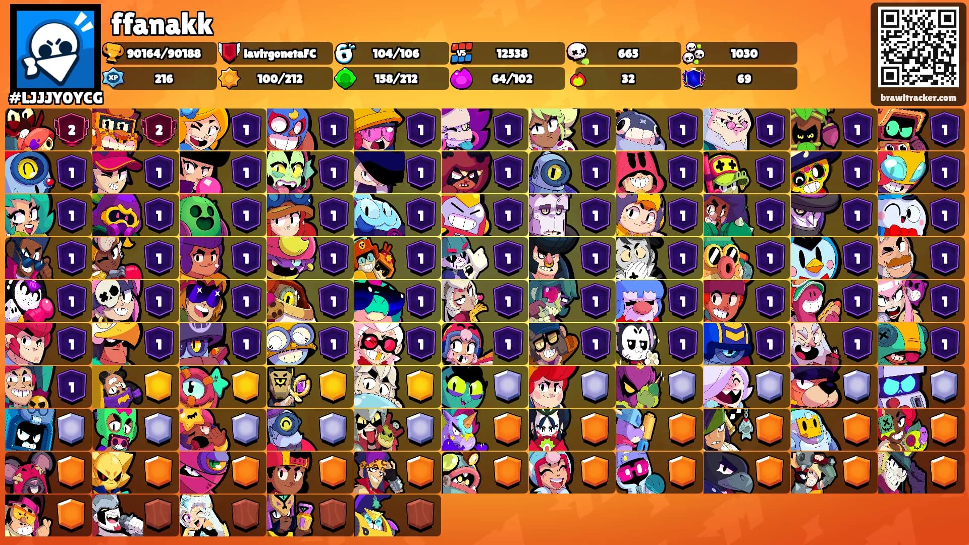 ffanakk's Ranks
