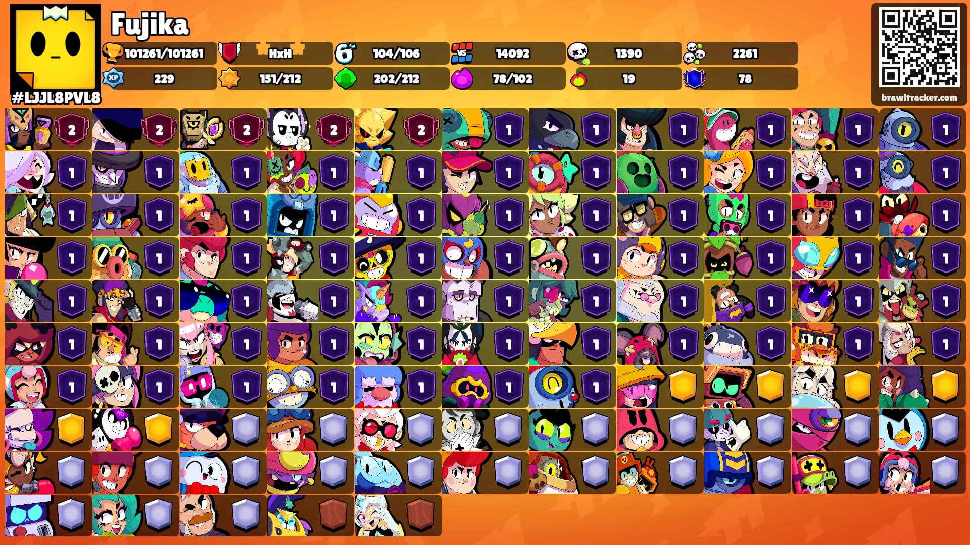 Fujika's Ranks