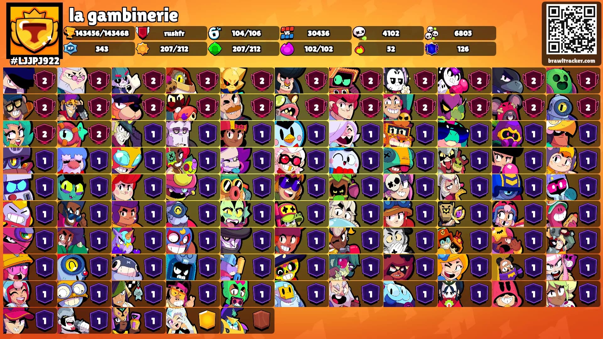 la gambinerie's Ranks