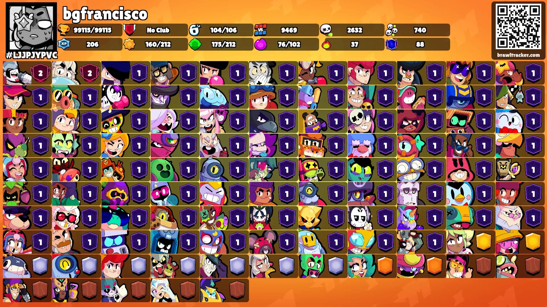 bgfrancisco's Ranks