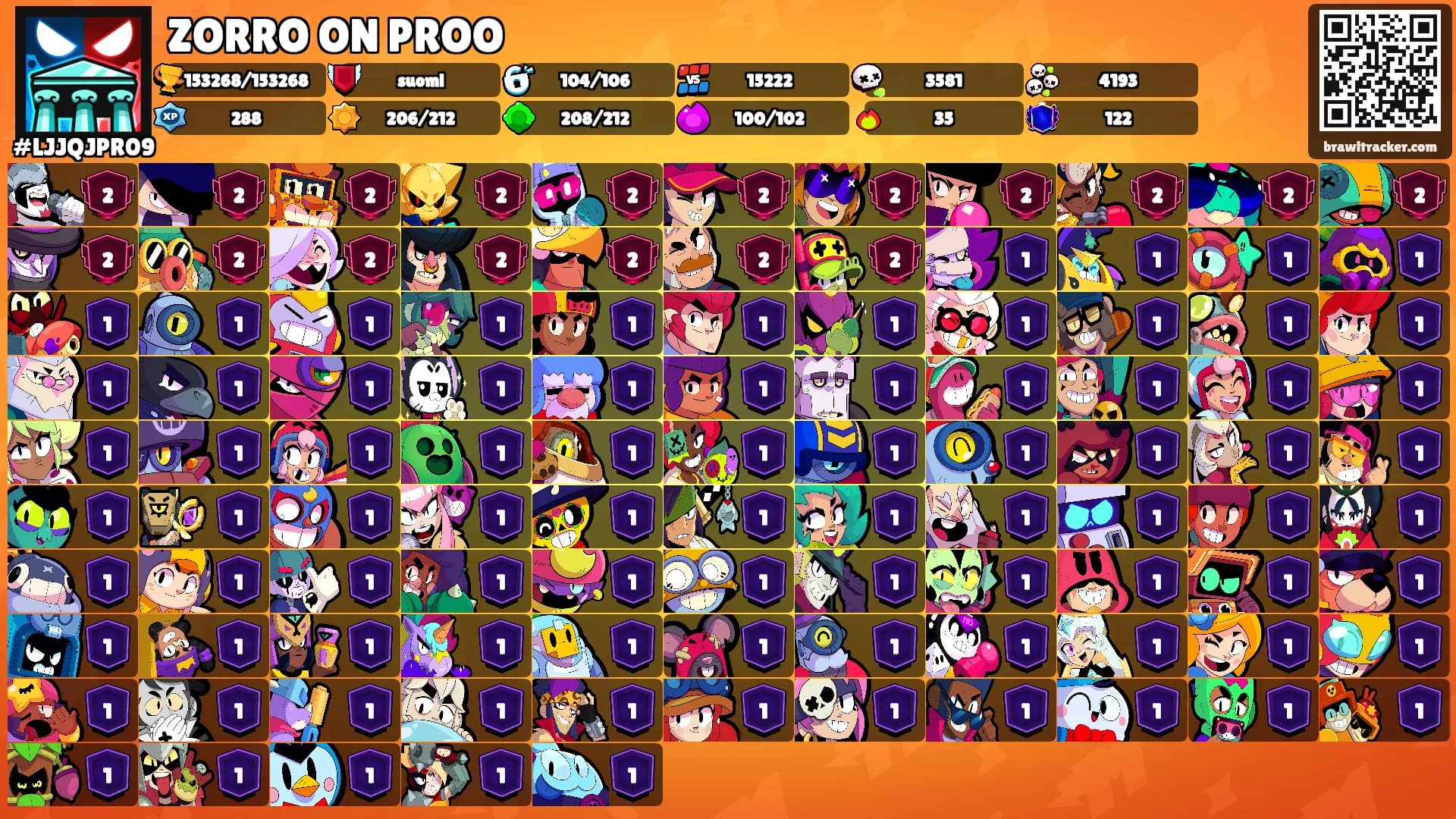 ZORRO ON PROO's Ranks