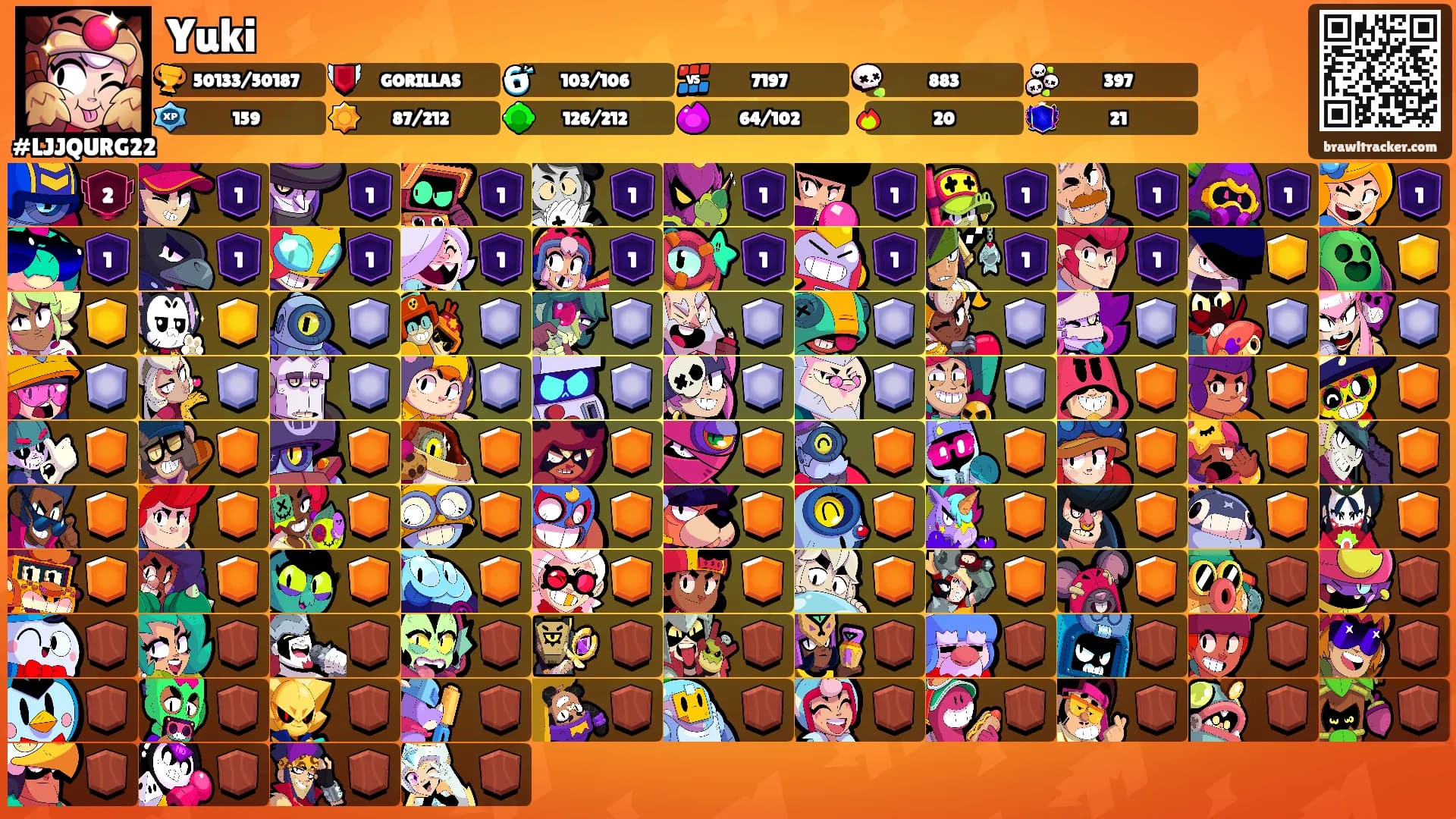 Yuki's Ranks