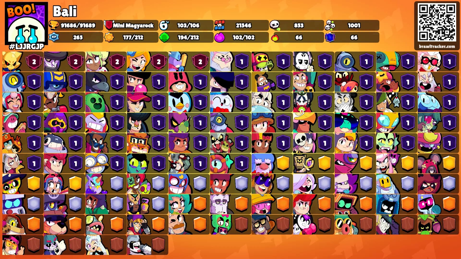 Bali's Ranks