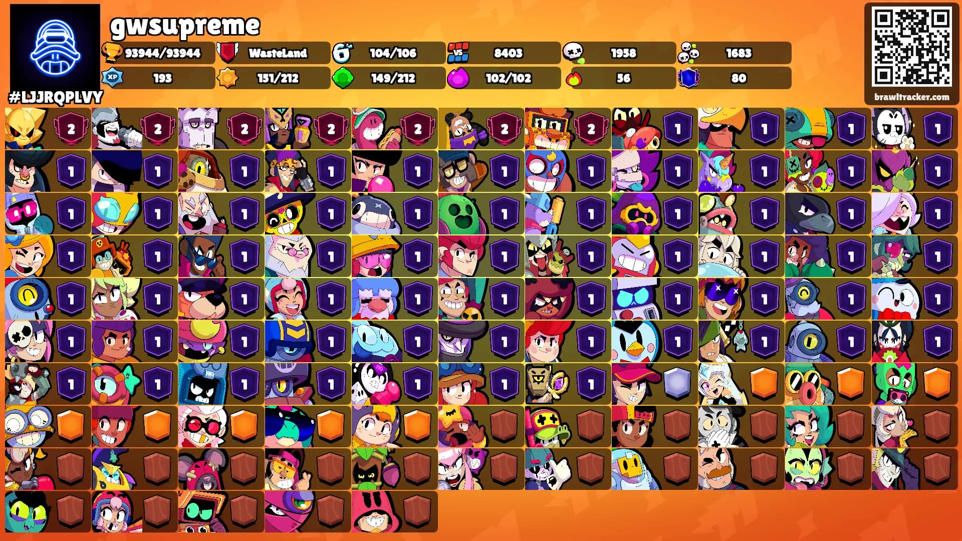 gwsupreme's Ranks