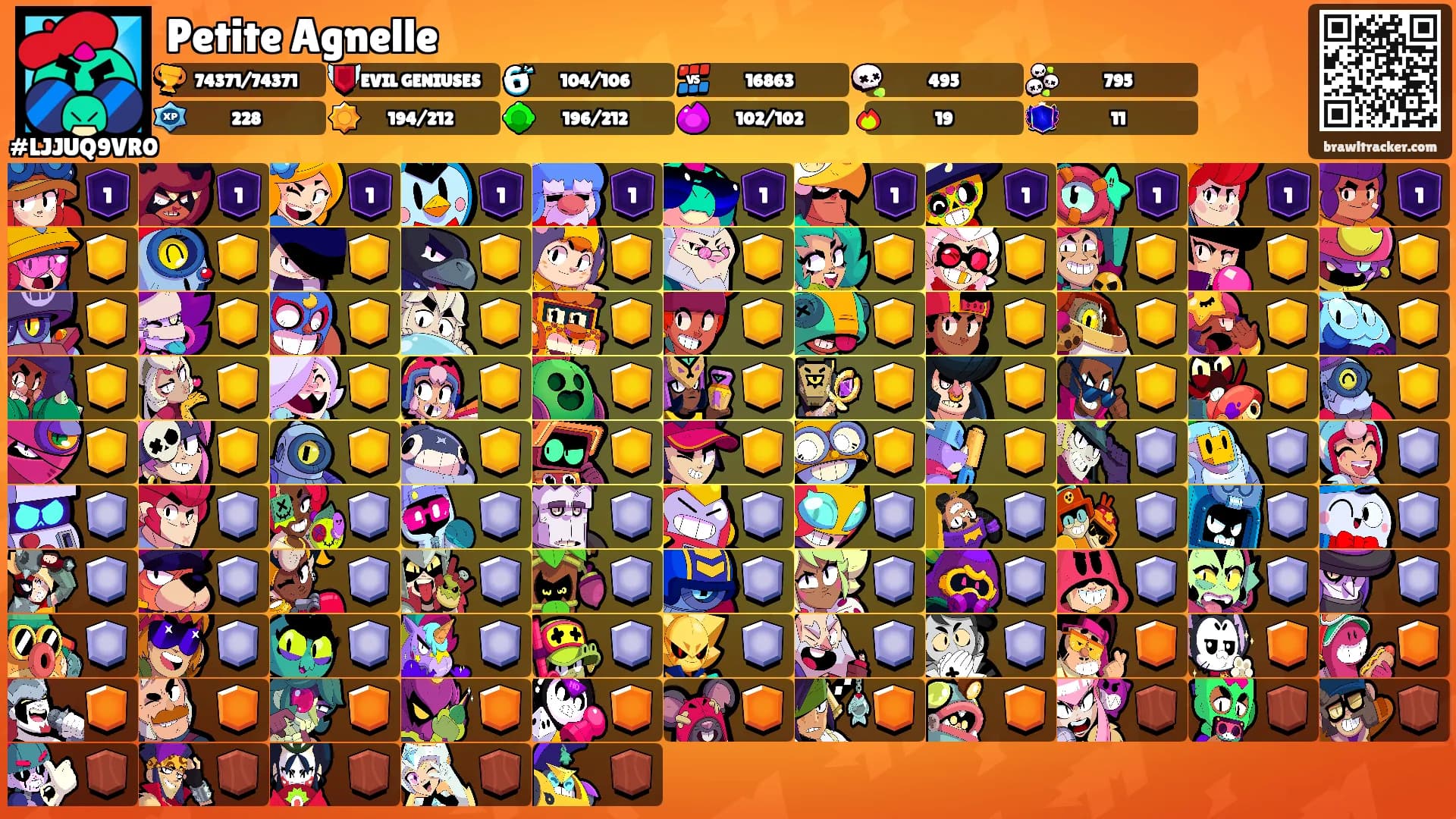 Petite Agnelle's Ranks