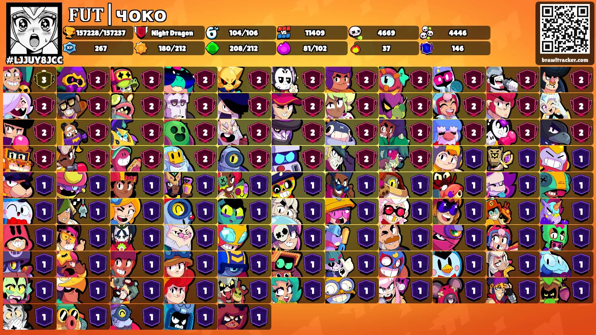 𝐅𝐔𝐓|чоко's Ranks