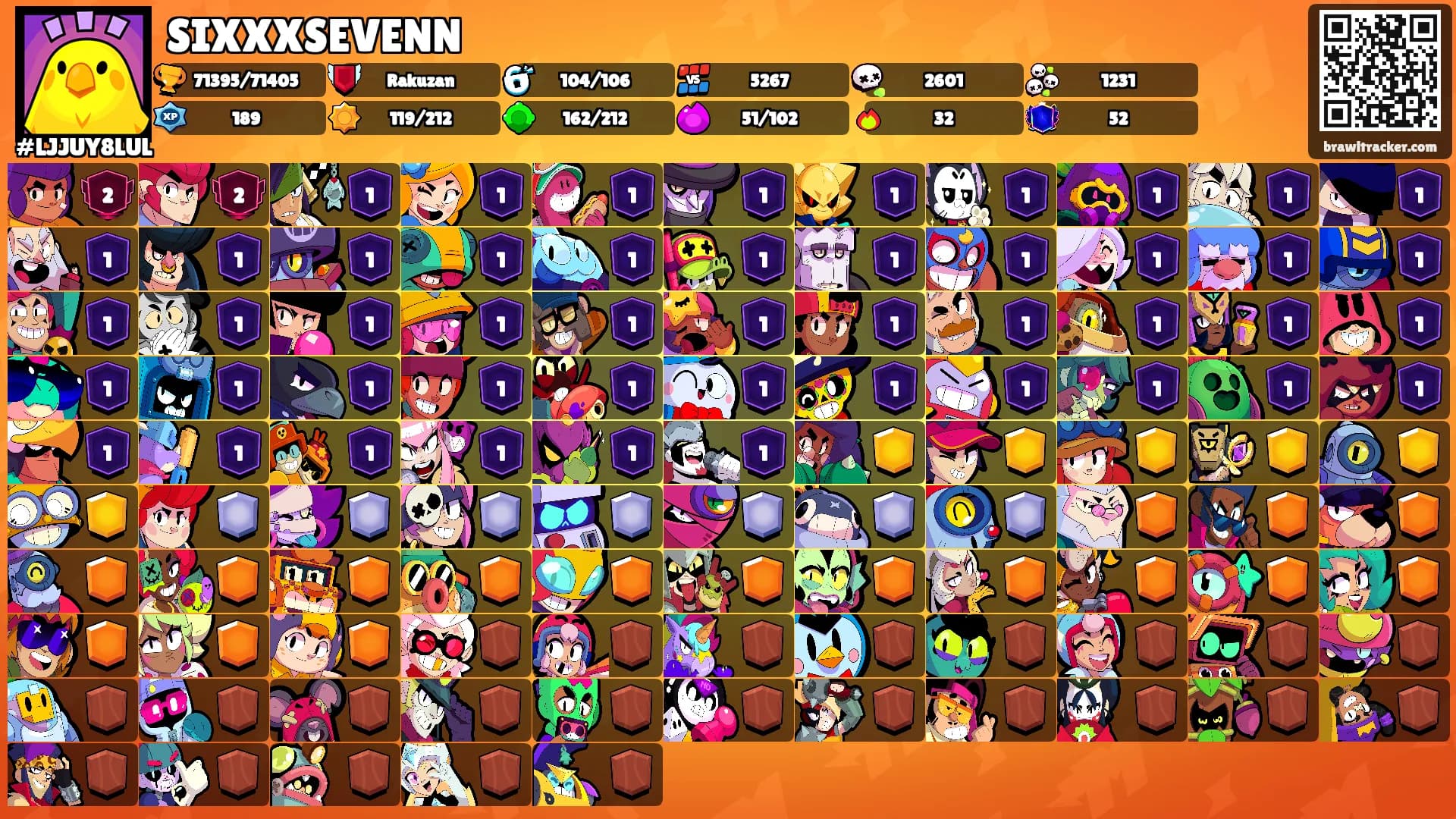 SIXXXSEVENN's Ranks