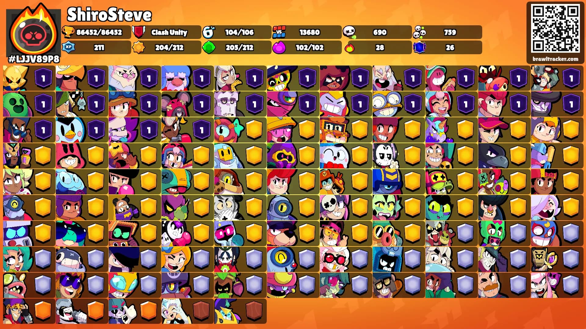 ShiroSteve's Ranks
