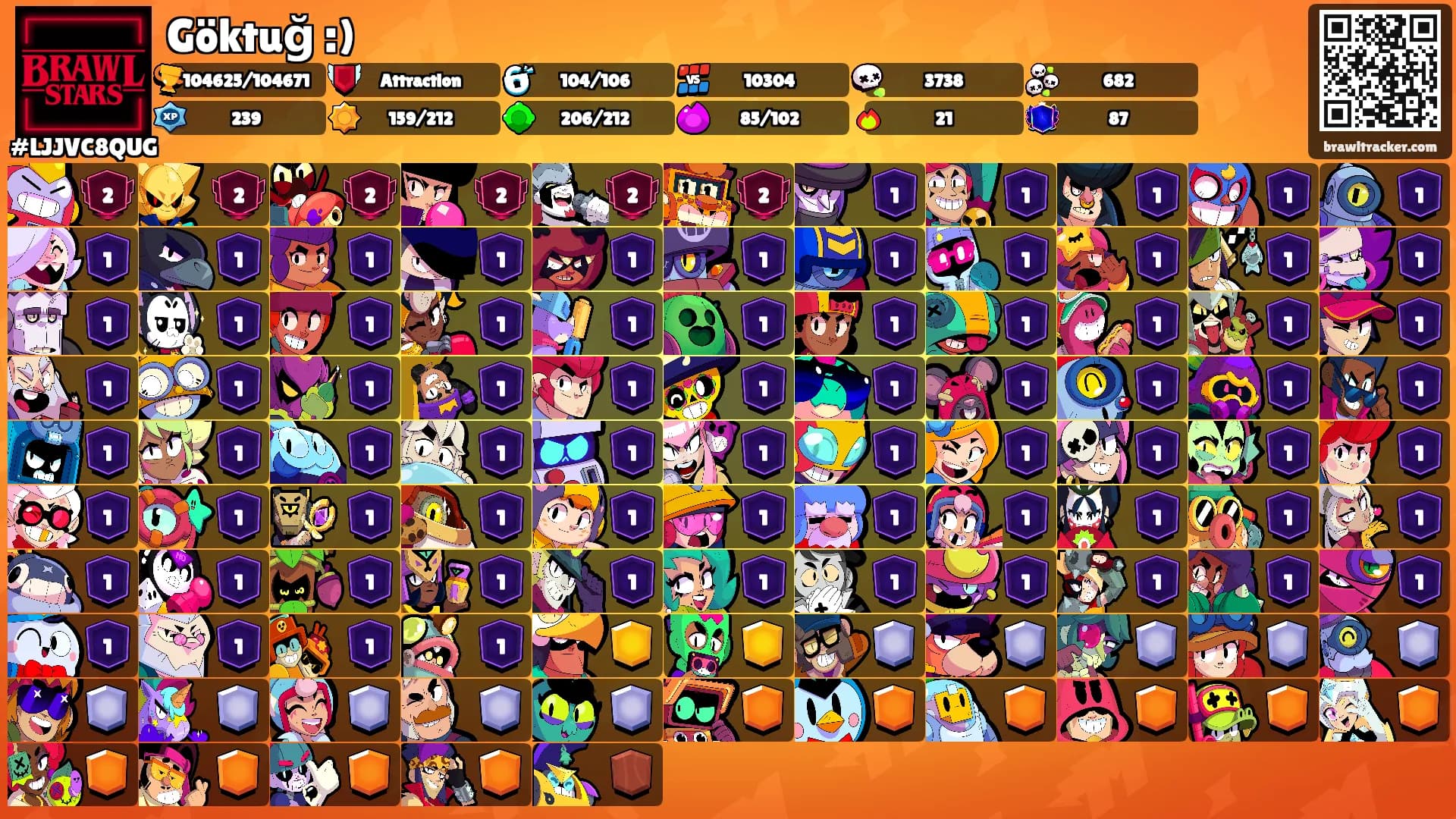 Göktuğ :)'s Ranks