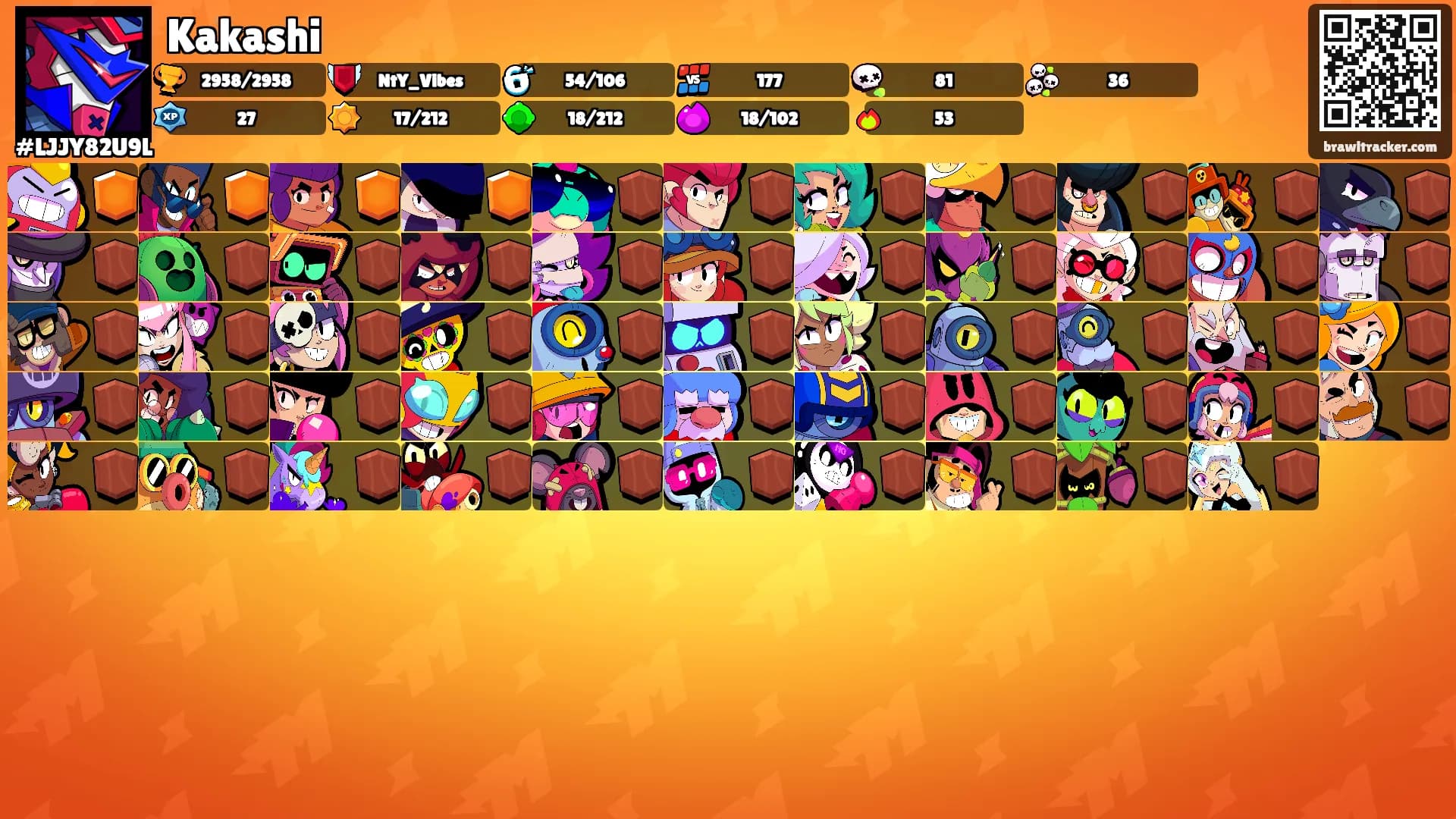 Kakashi's Ranks