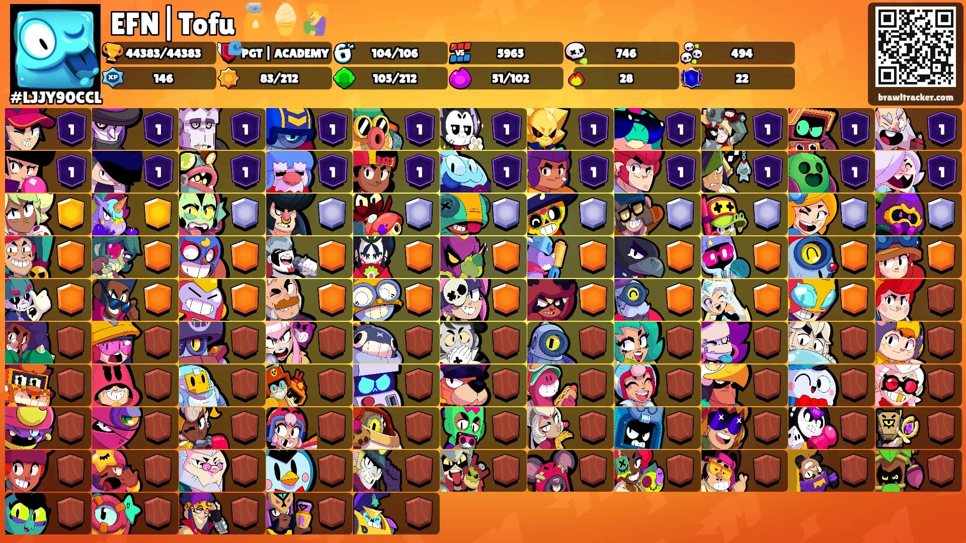 EFN|Tofu 🧴🍦🤱's Ranks