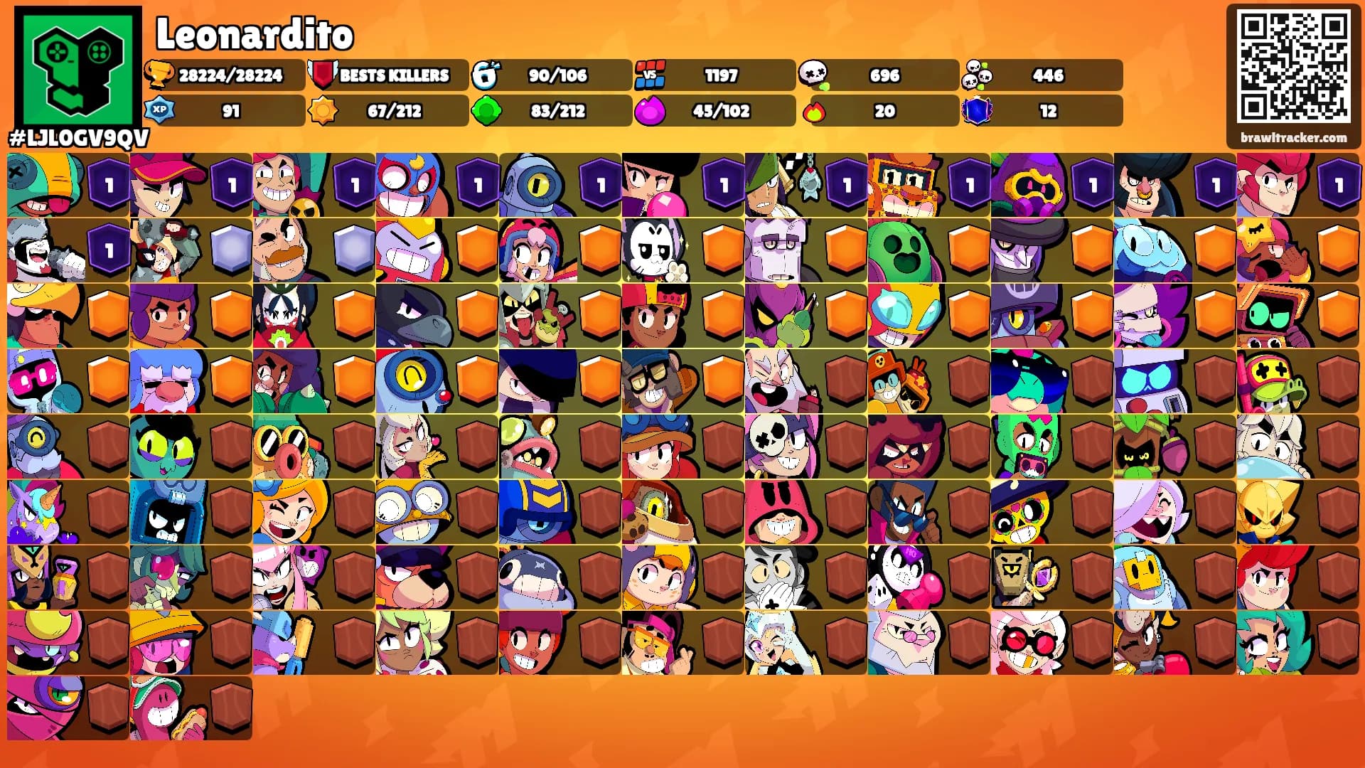 Leonardito's Ranks