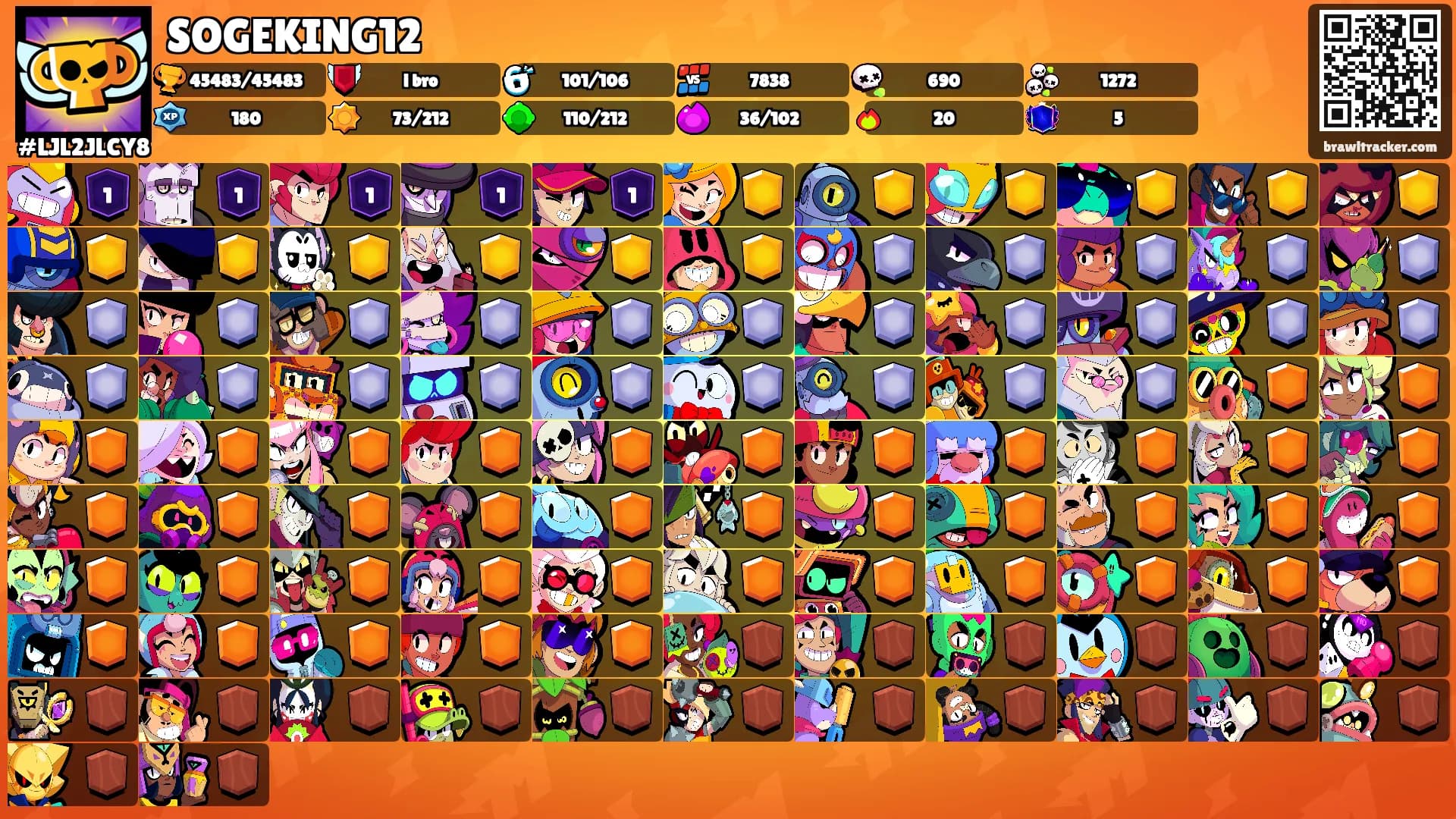 SOGEKING12's Ranks
