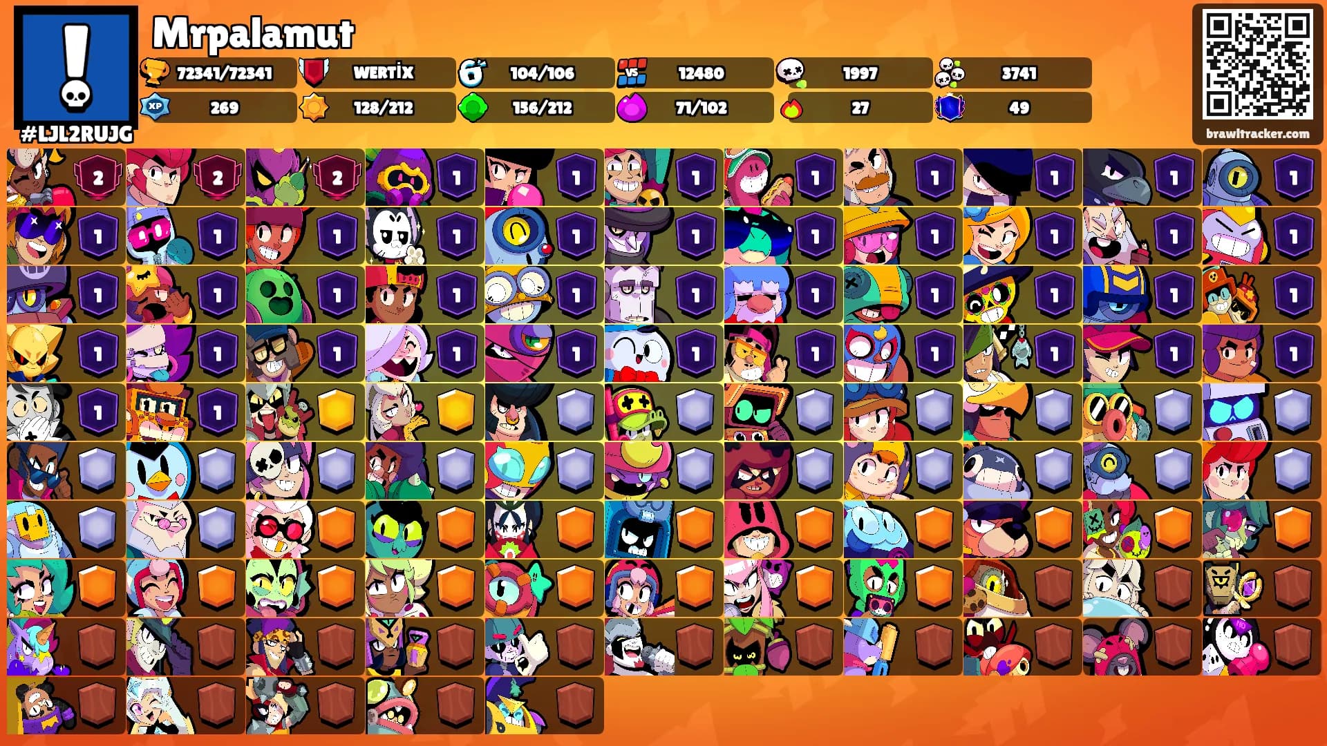 Mrpalamut's Ranks