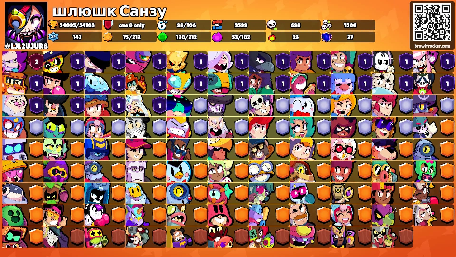 шлюшк Санзу's Ranks