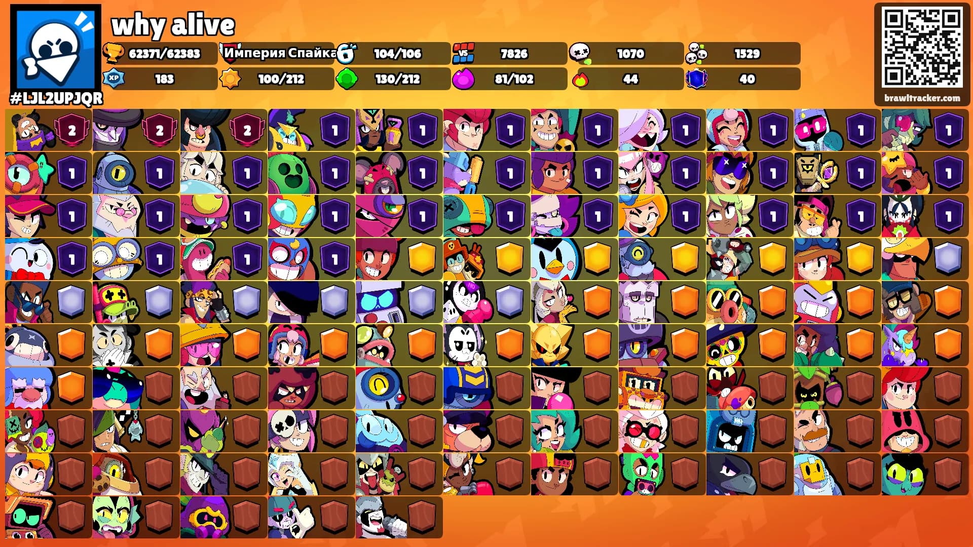 why alive's Ranks