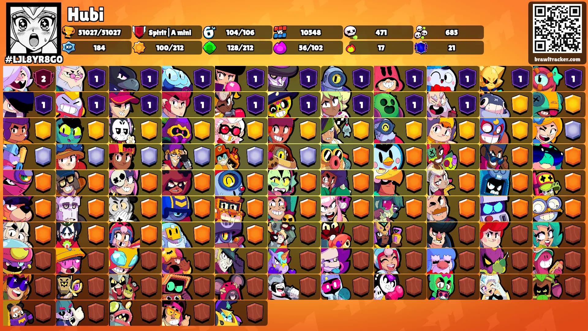 Hubi's Ranks
