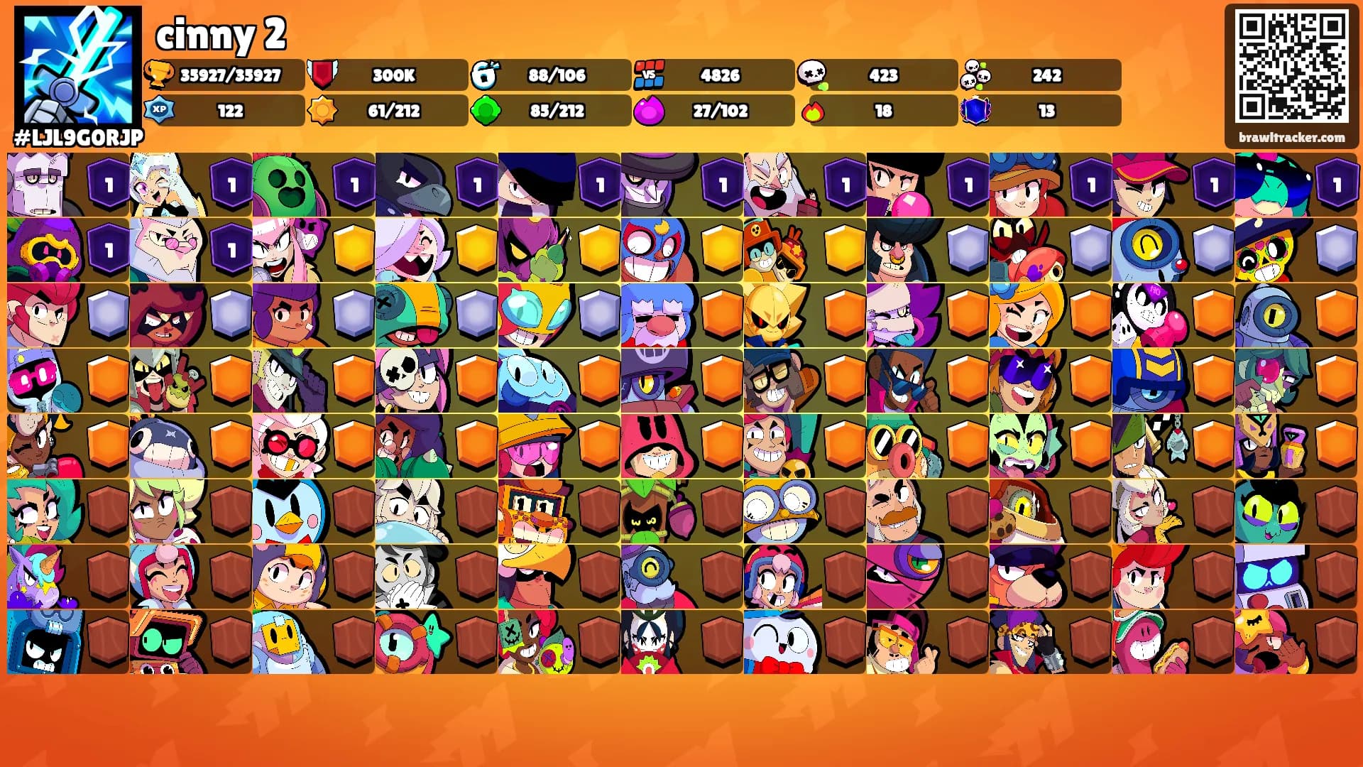 cinny 2's Ranks