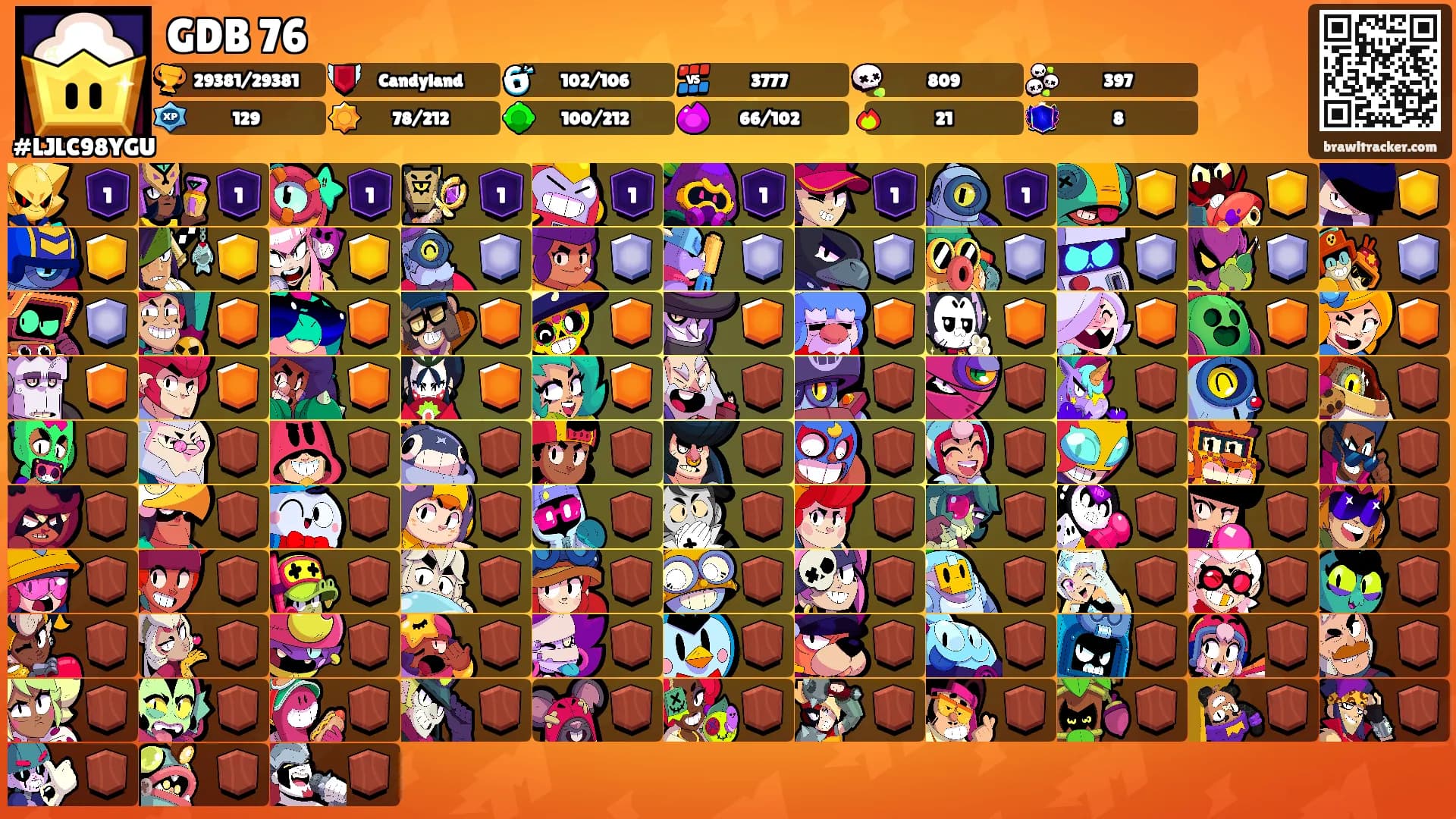 GDB 76's Ranks