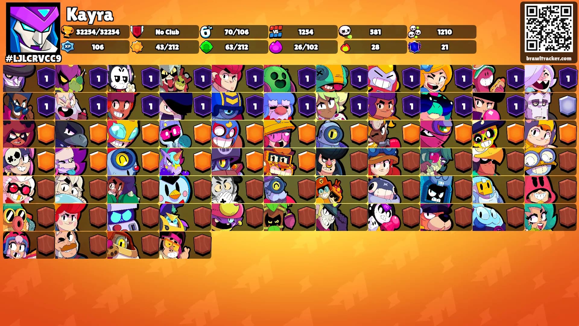 Kayra's Ranks