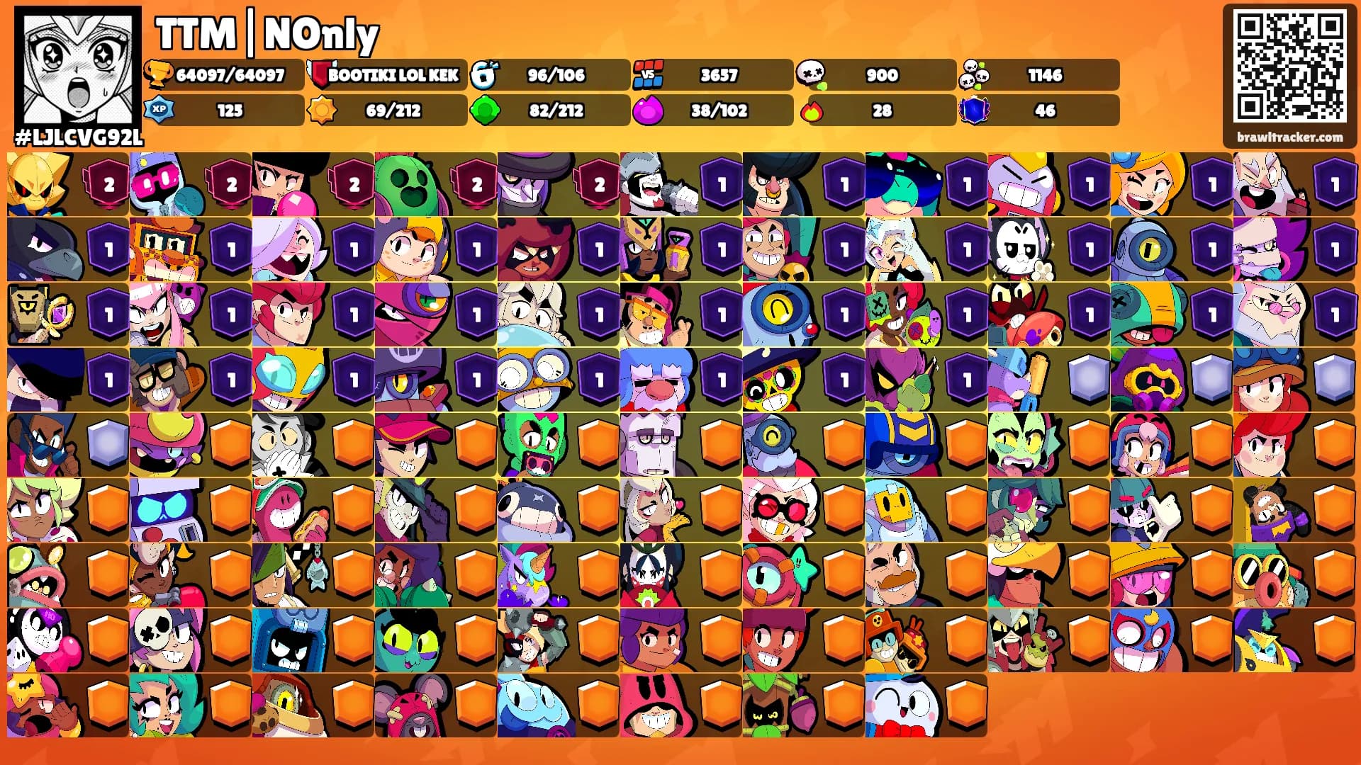 TTM|NOnly's Ranks