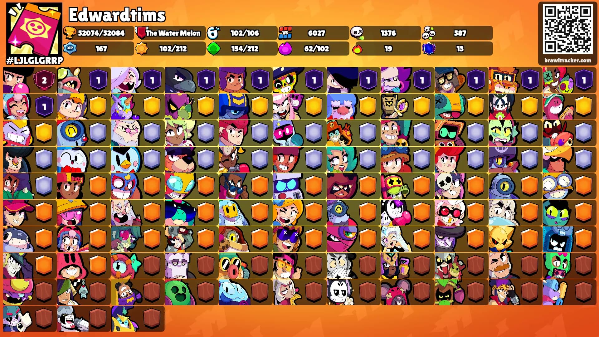 Edwardtims's Ranks