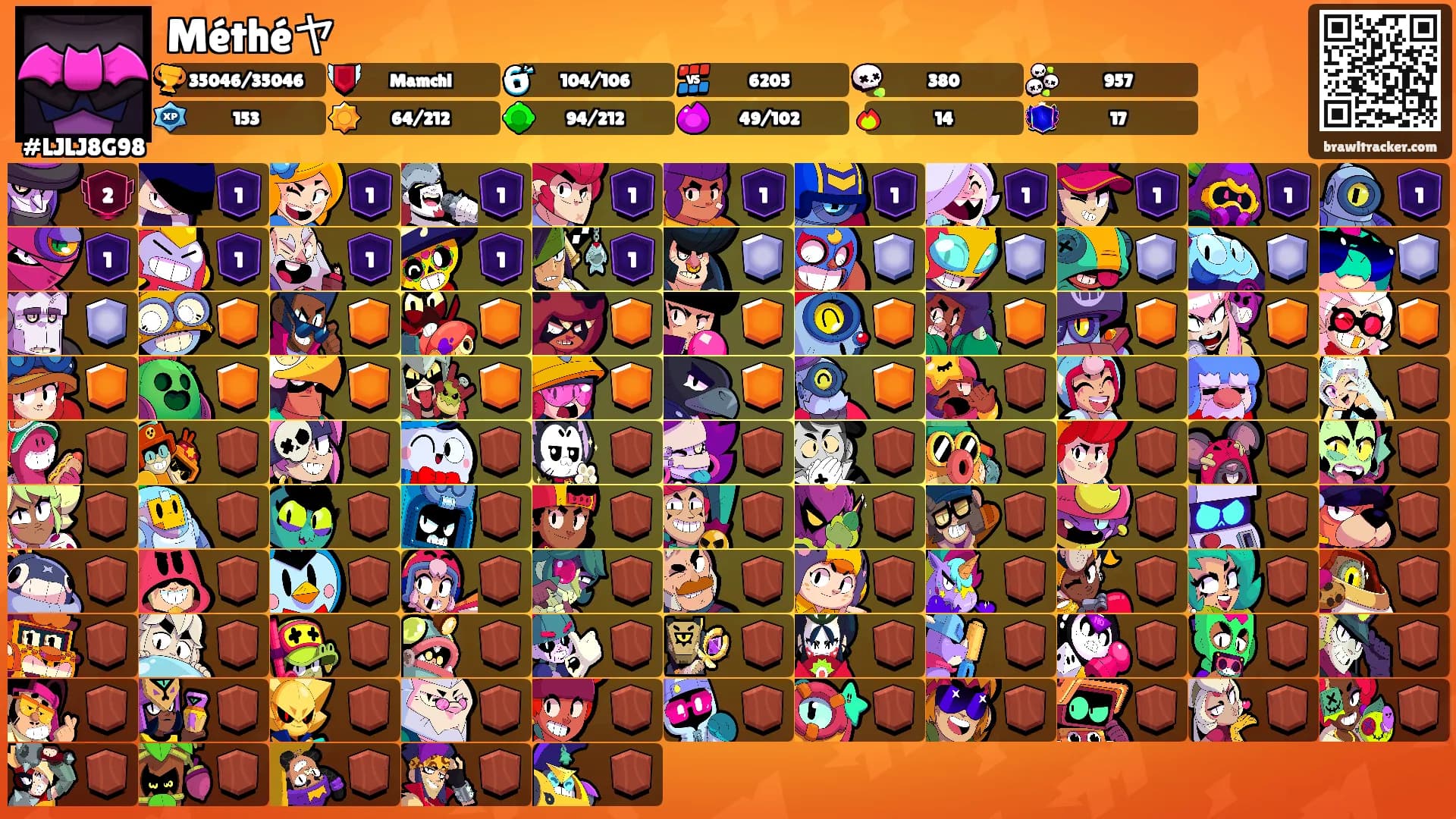 Méthé​ヤ's Ranks
