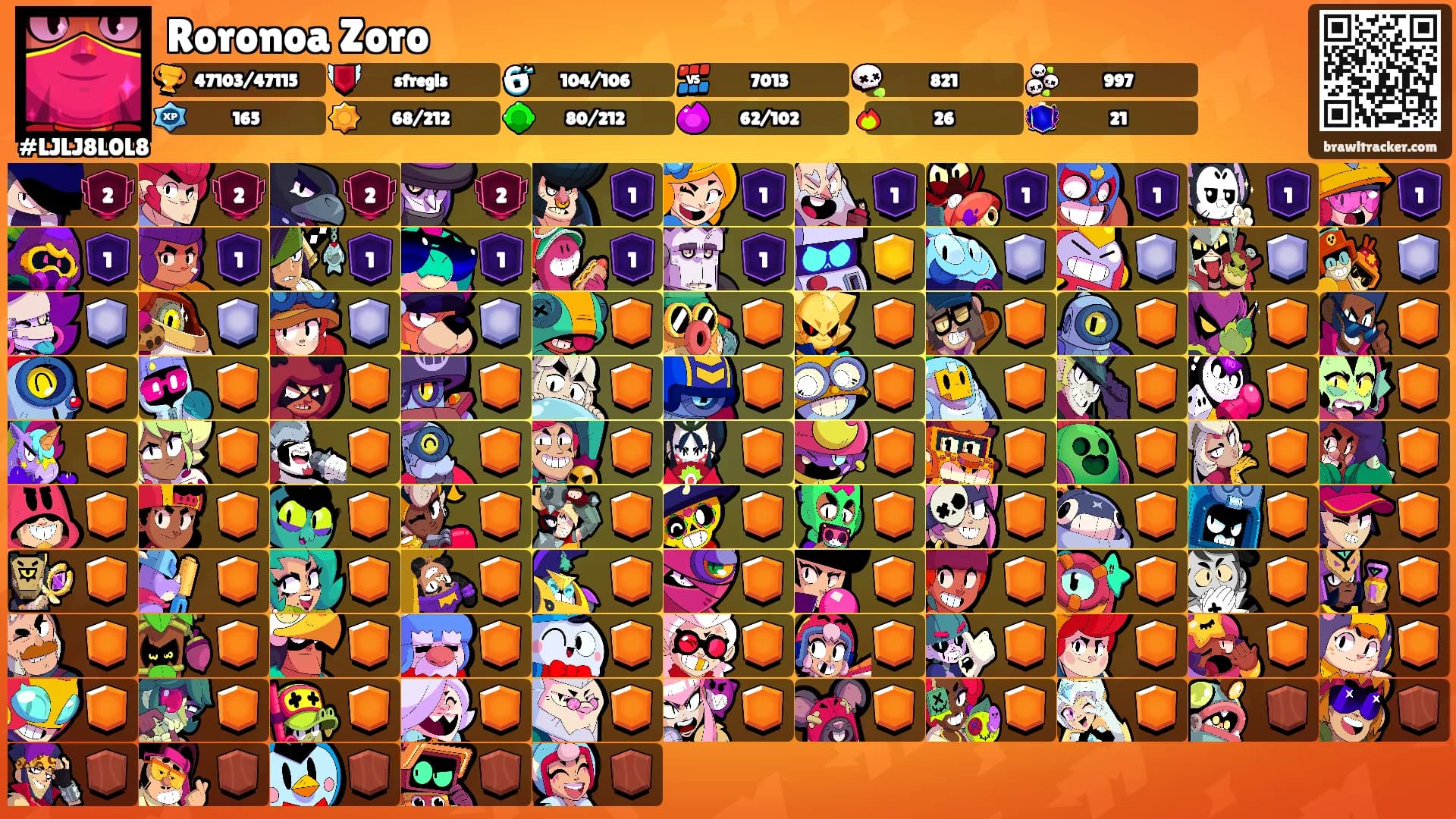Roronoa Zoro's Ranks
