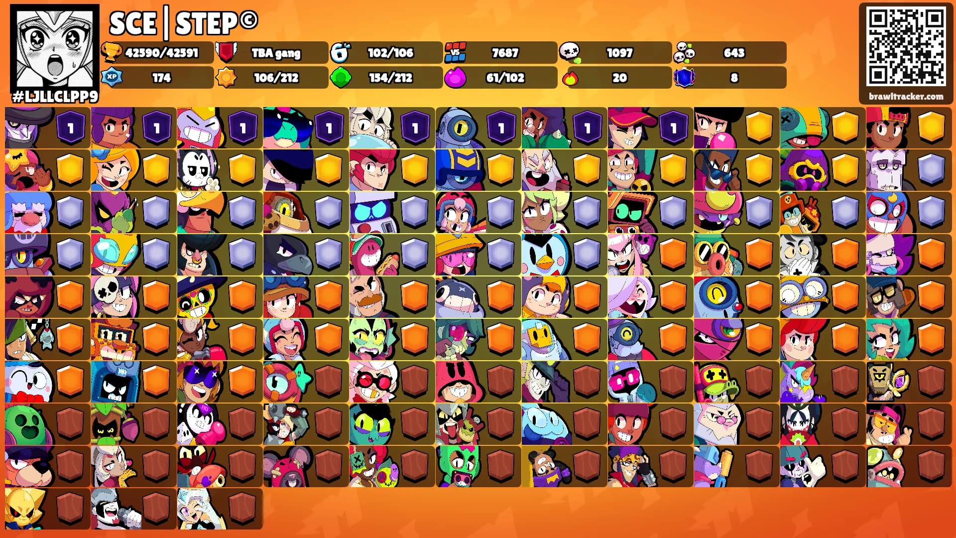 SCE|STEP©'s Ranks