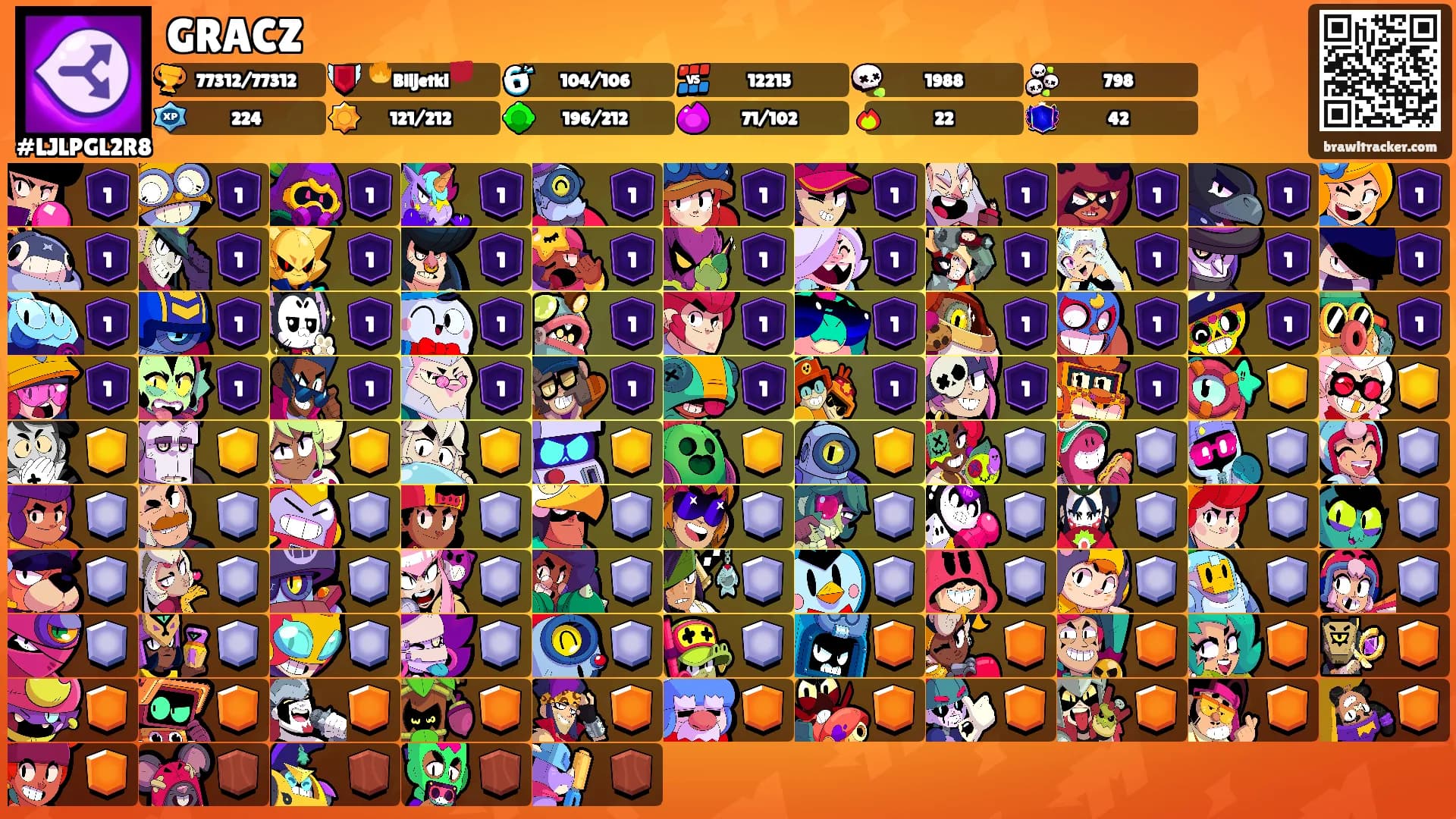 GRACZ's Ranks