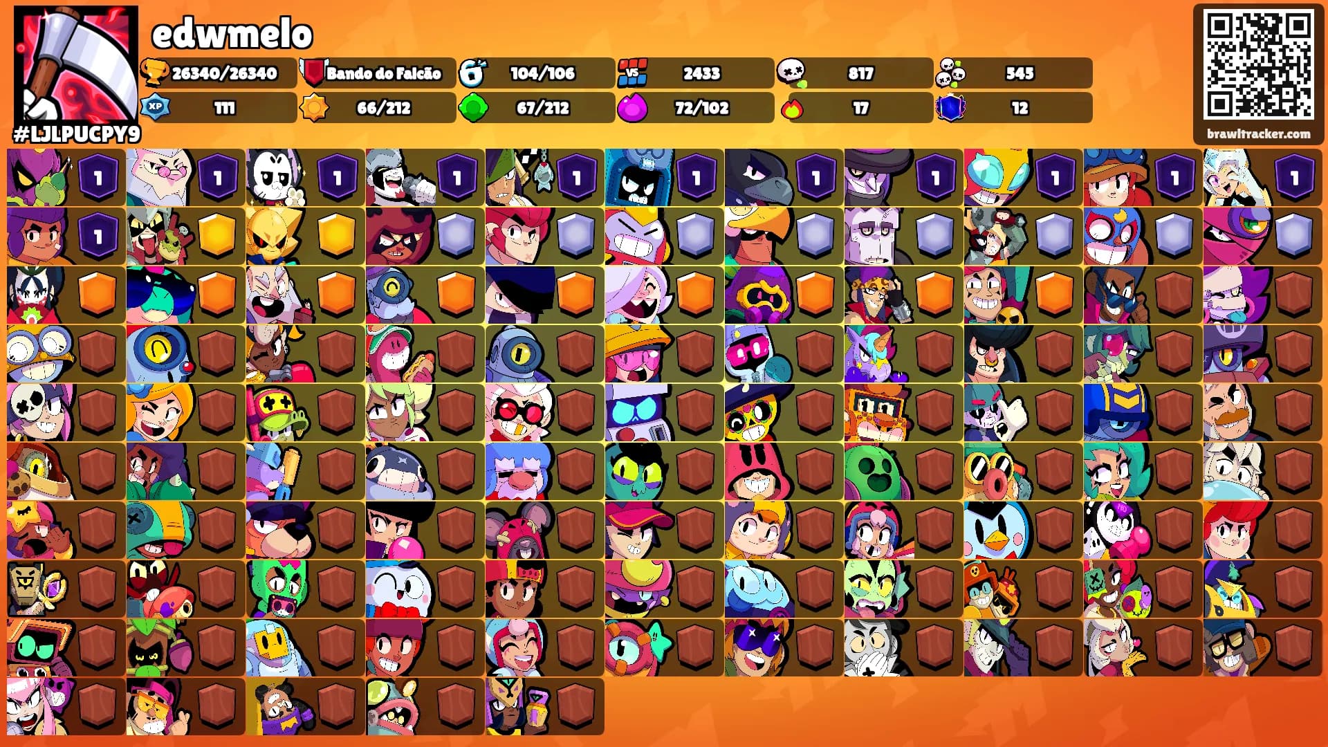 edwmelo's Ranks