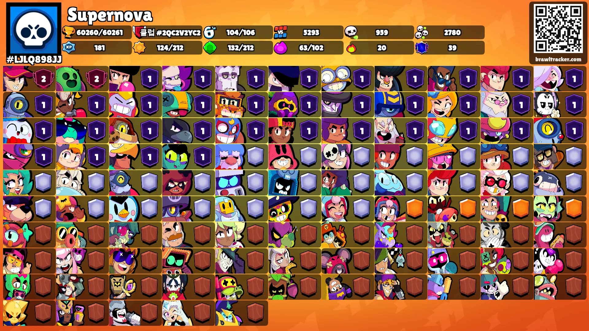 Supernova's Ranks