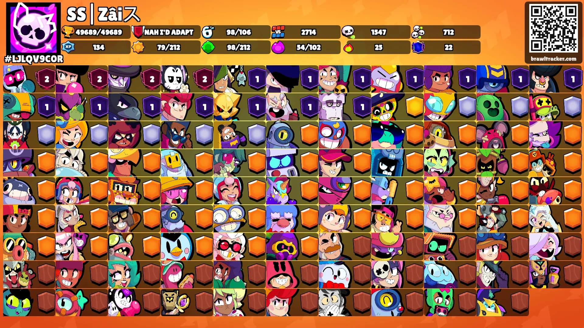 SS|Zâiス's Ranks