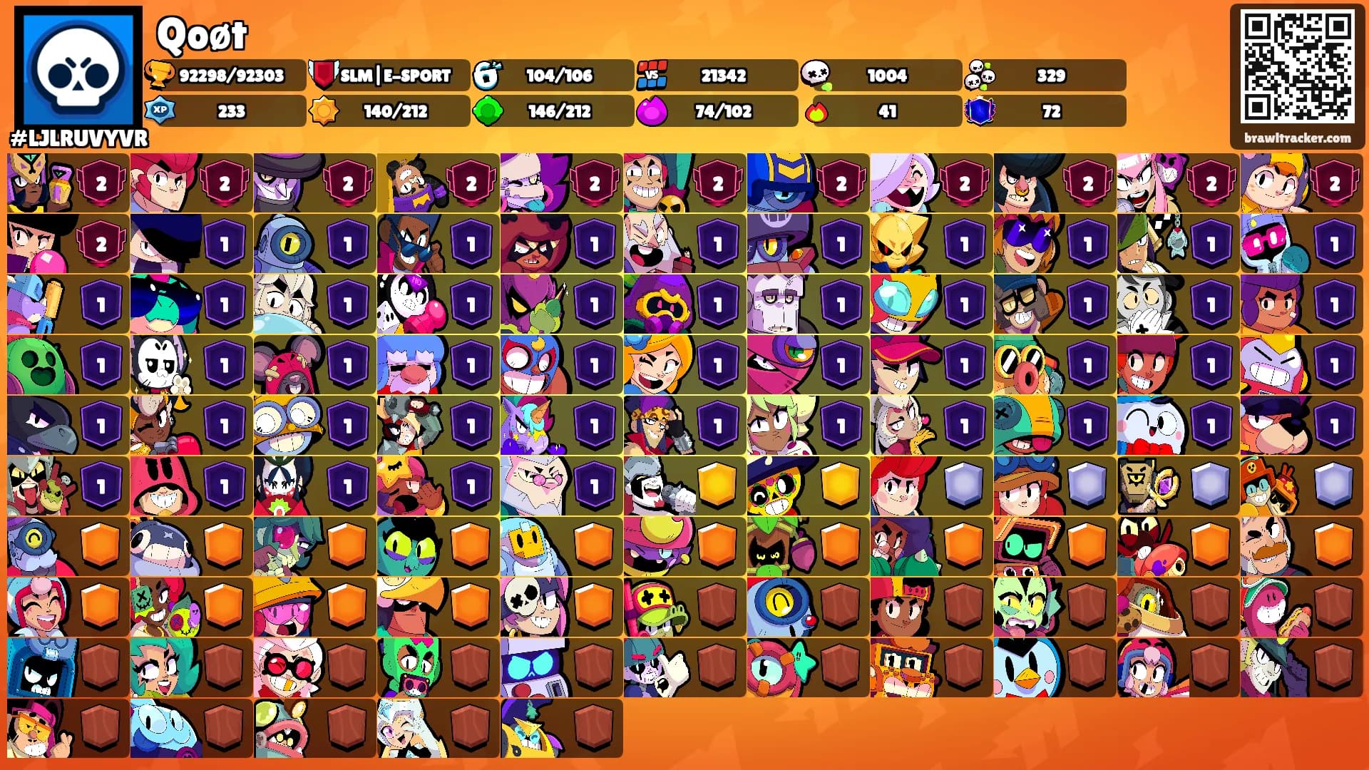 Qoøt's Ranks