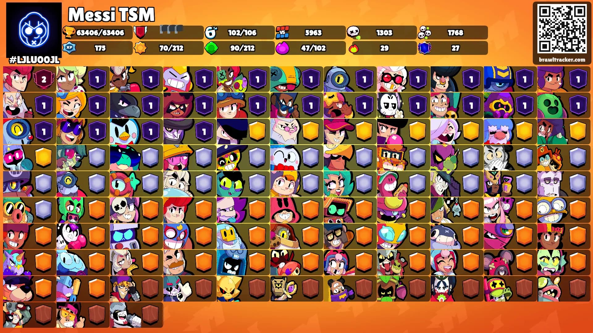 Messi TSM's Ranks