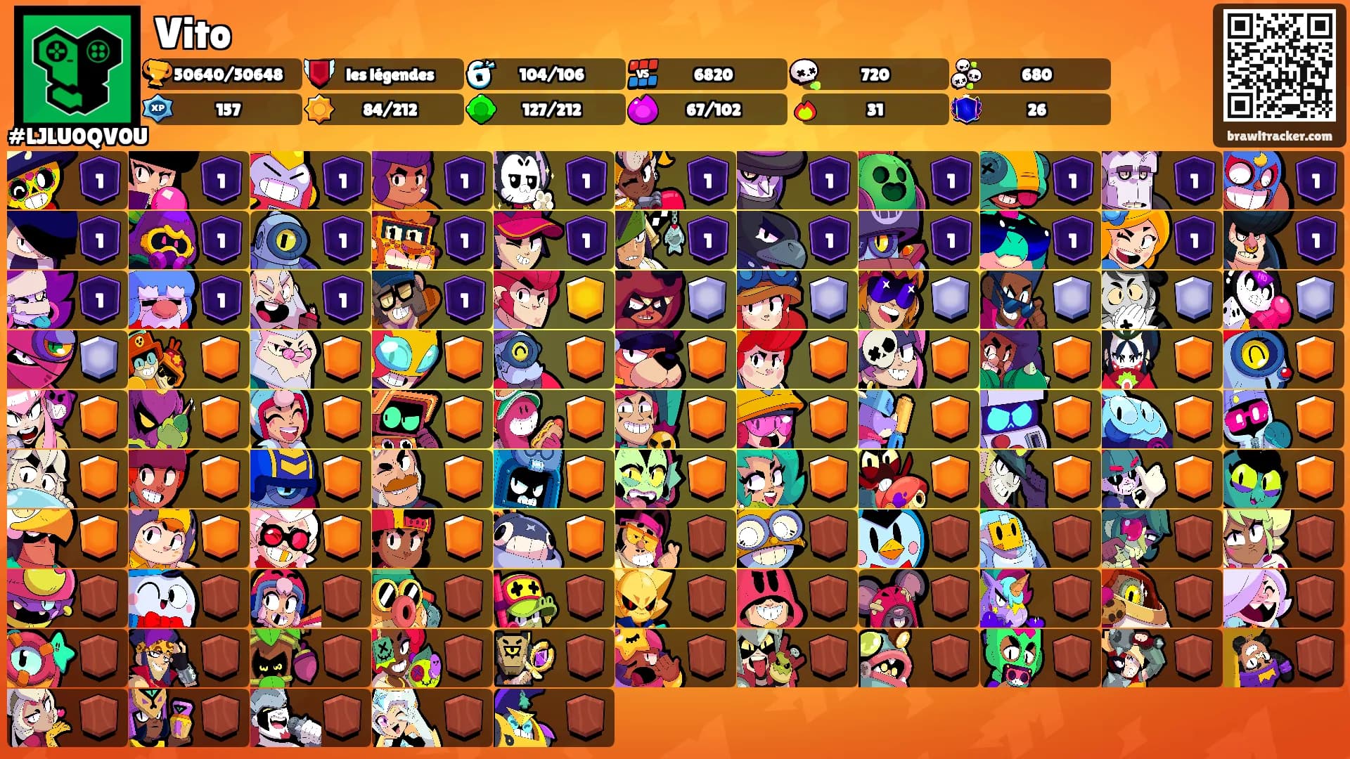 Vito's Ranks