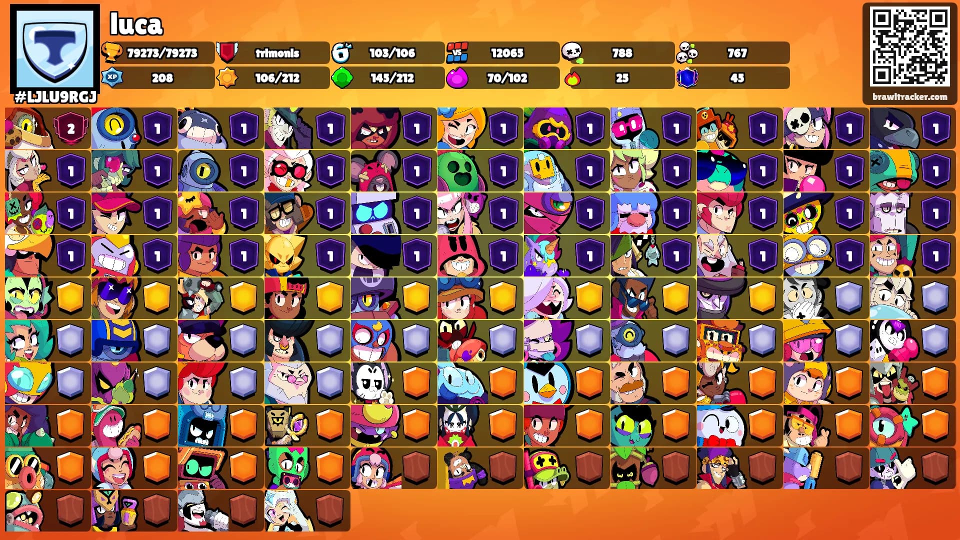 luca's Ranks