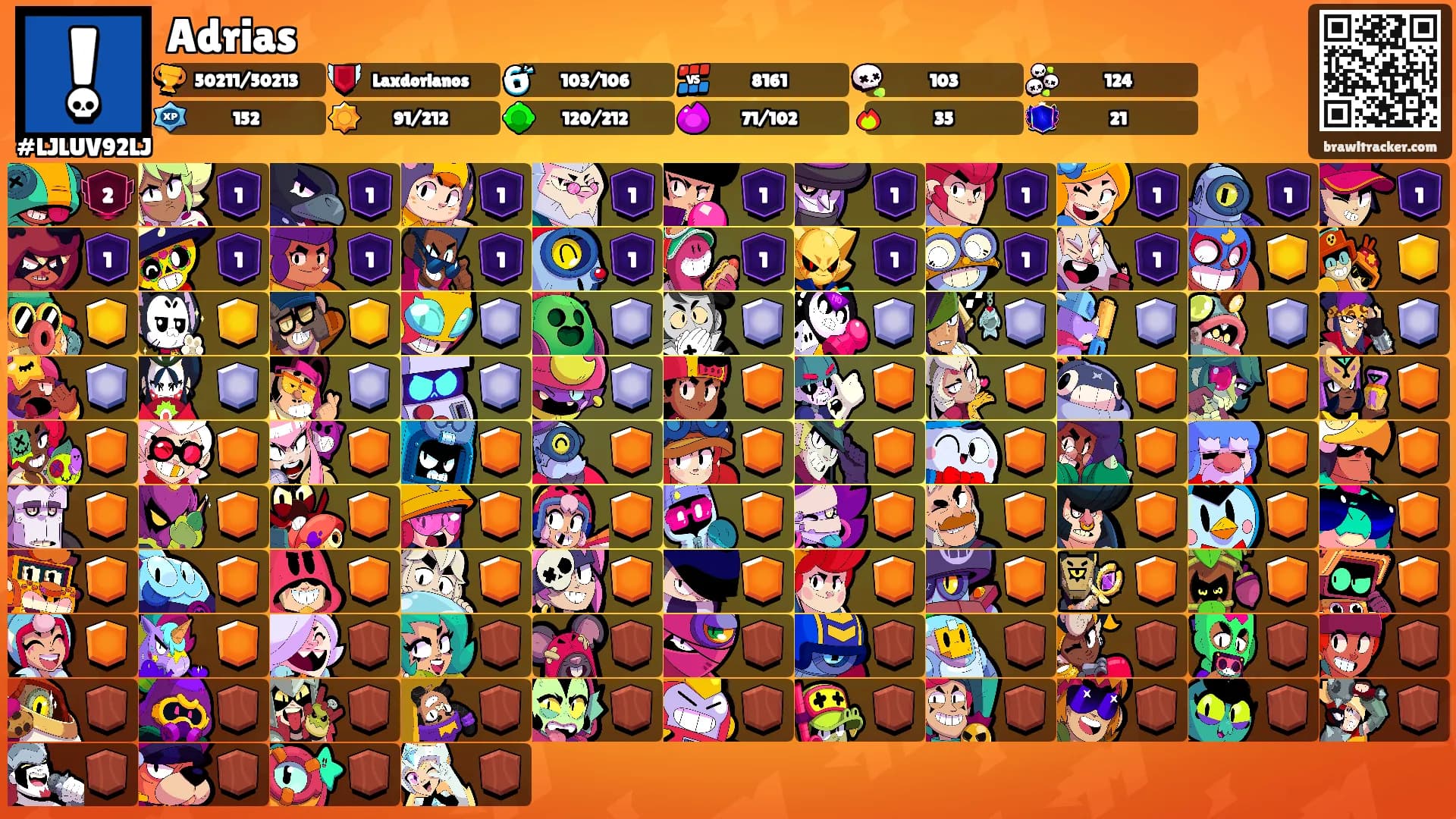 Adrias's Ranks