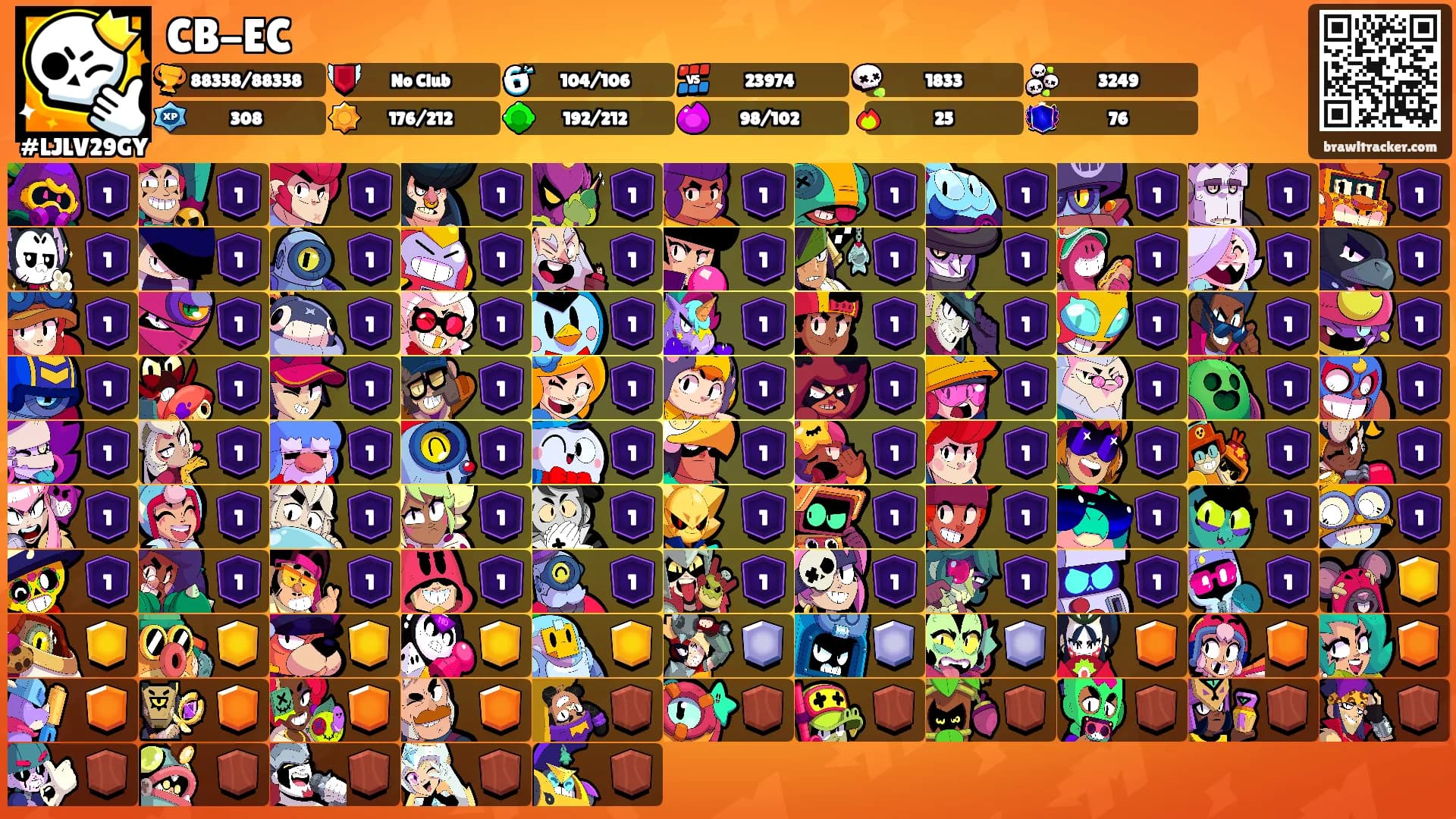 CB-EC's Ranks