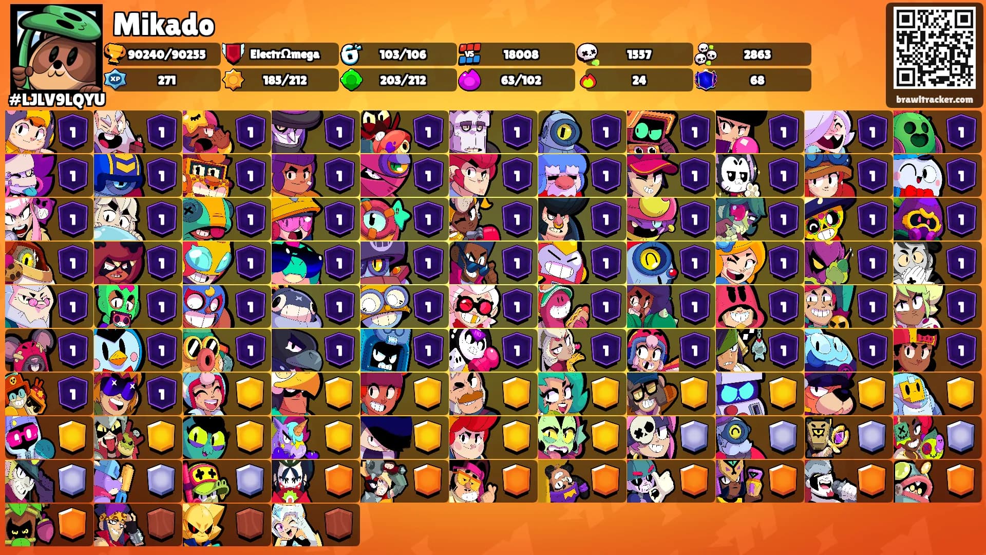 Mikado's Ranks