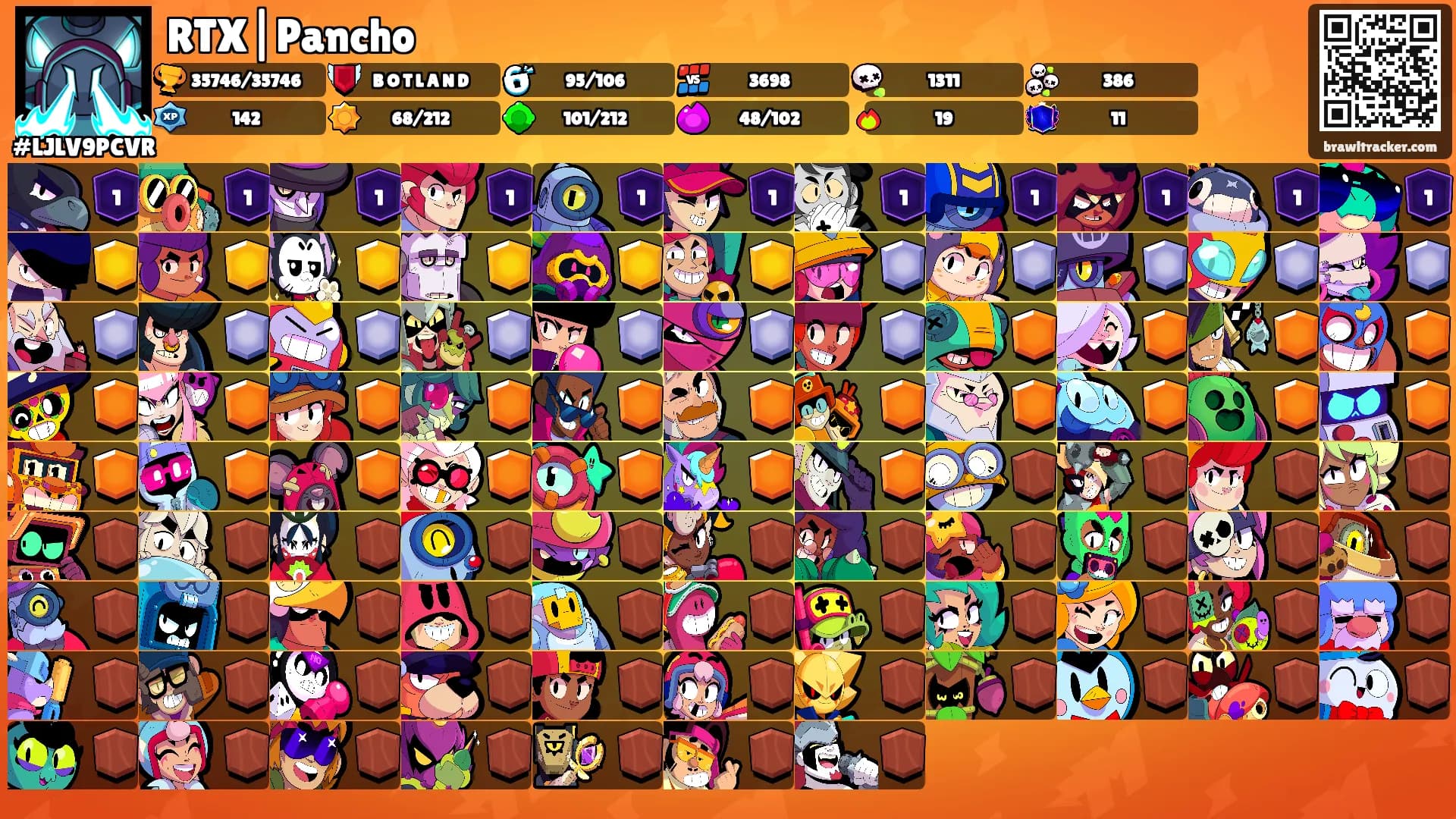 RTX|Pancho's Ranks