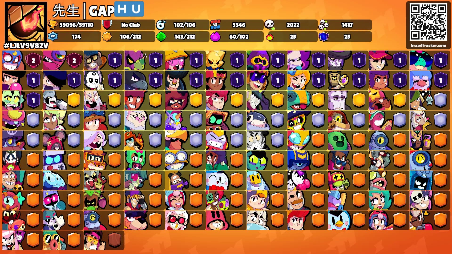 先生|GAP🇭🇺's Ranks