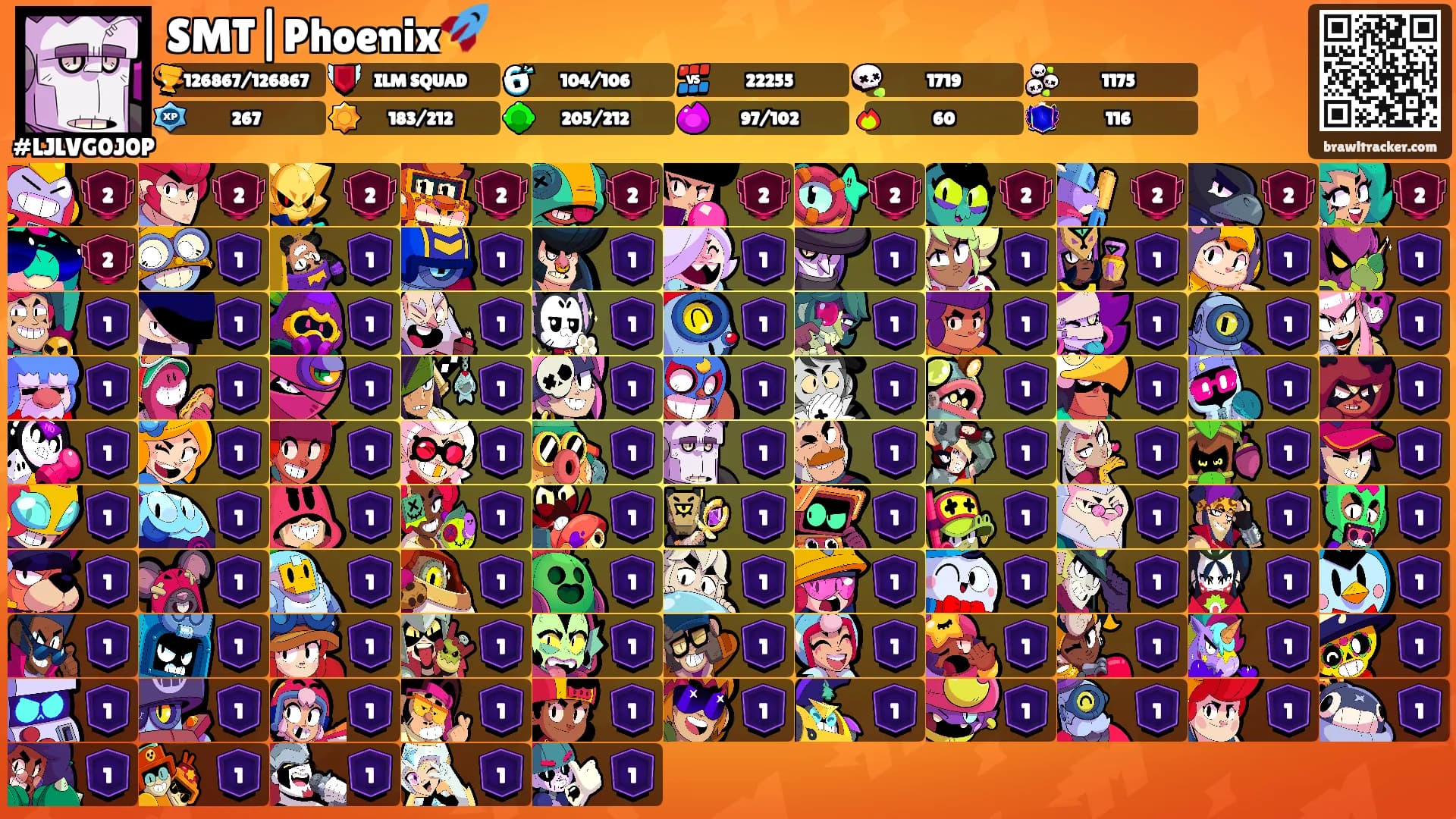 SMT|Phoenix🚀's Ranks