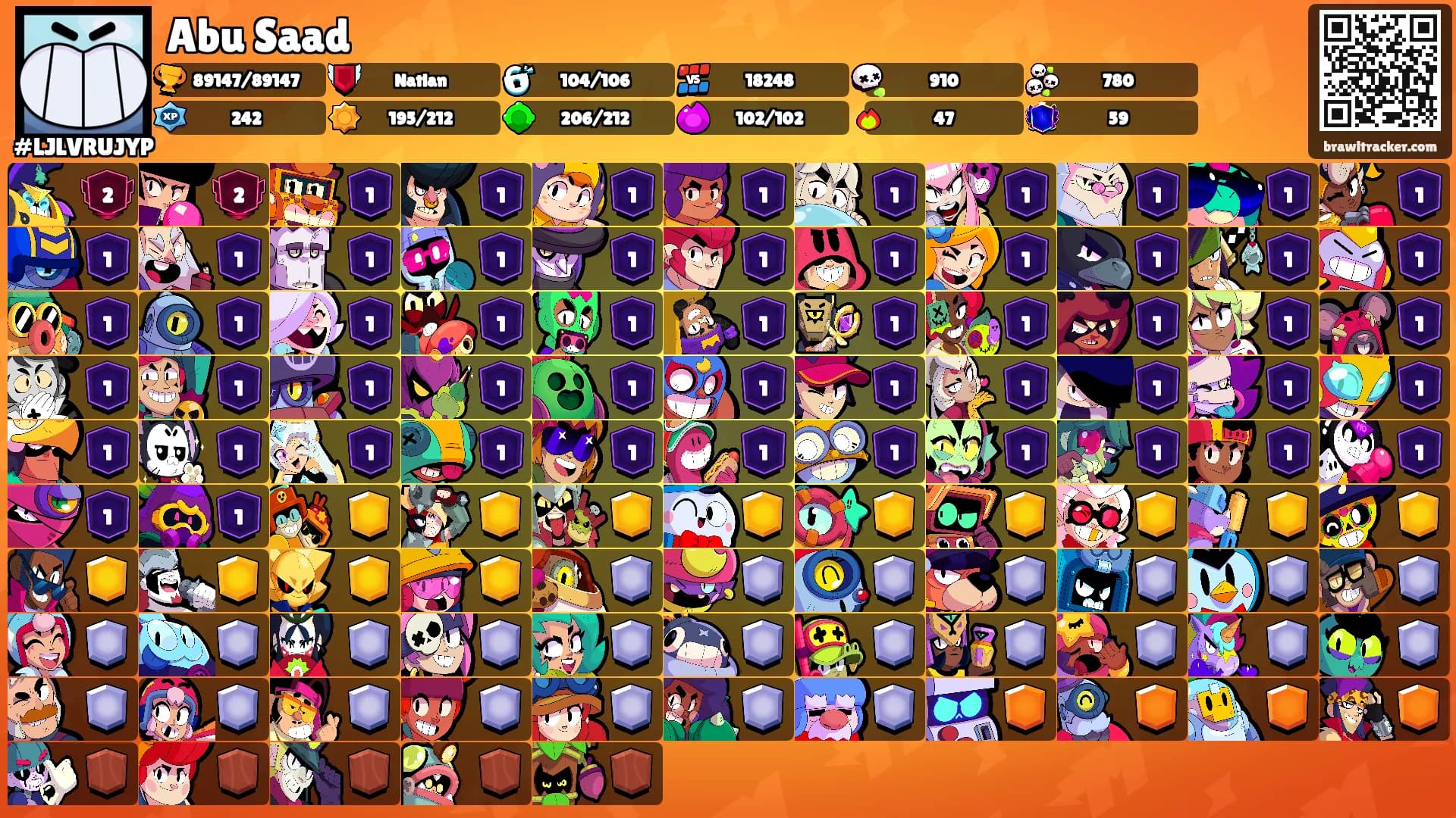 Abu Saad's Ranks