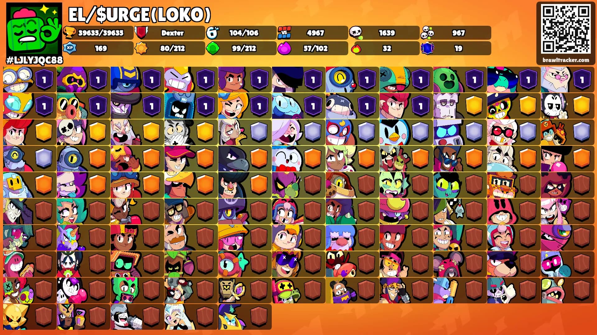 EL/$URGE(LOKO)'s Ranks