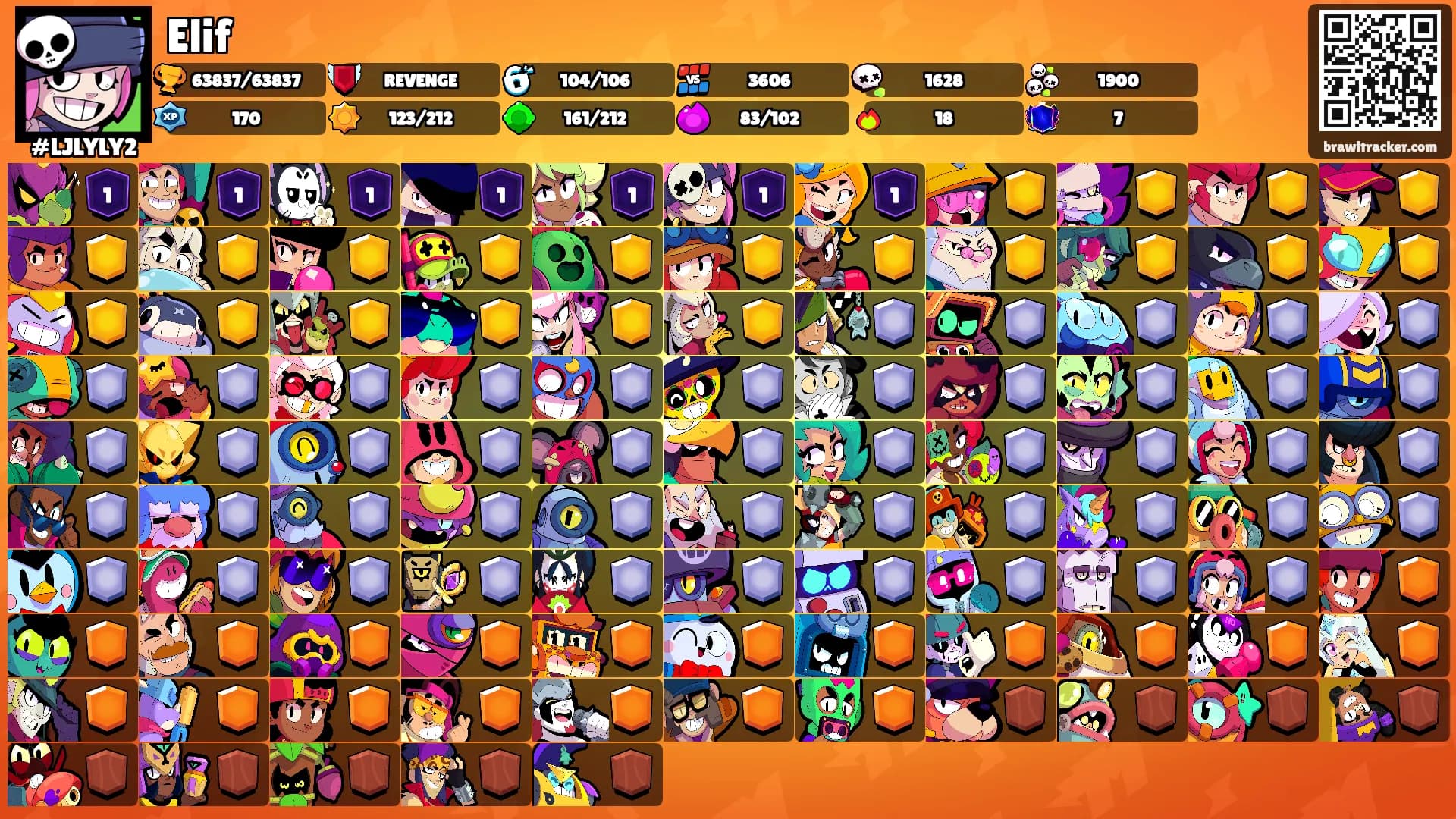 Elif's Ranks