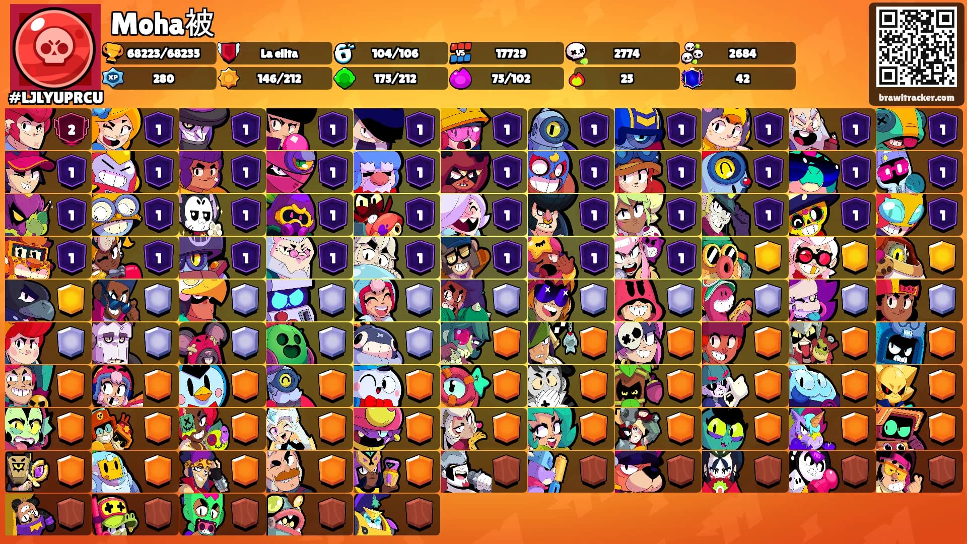 Moha被's Ranks