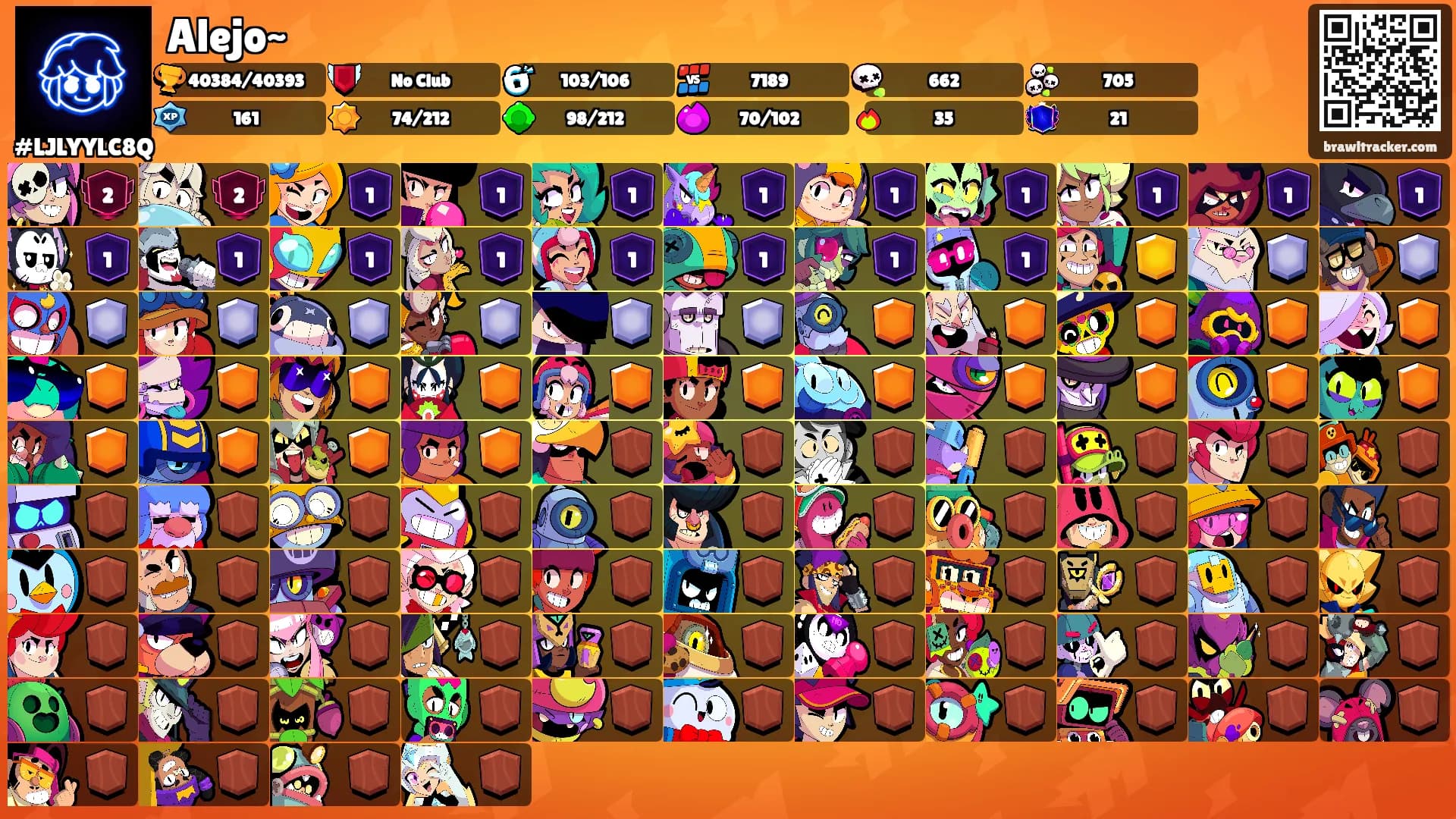 Alejo~'s Ranks