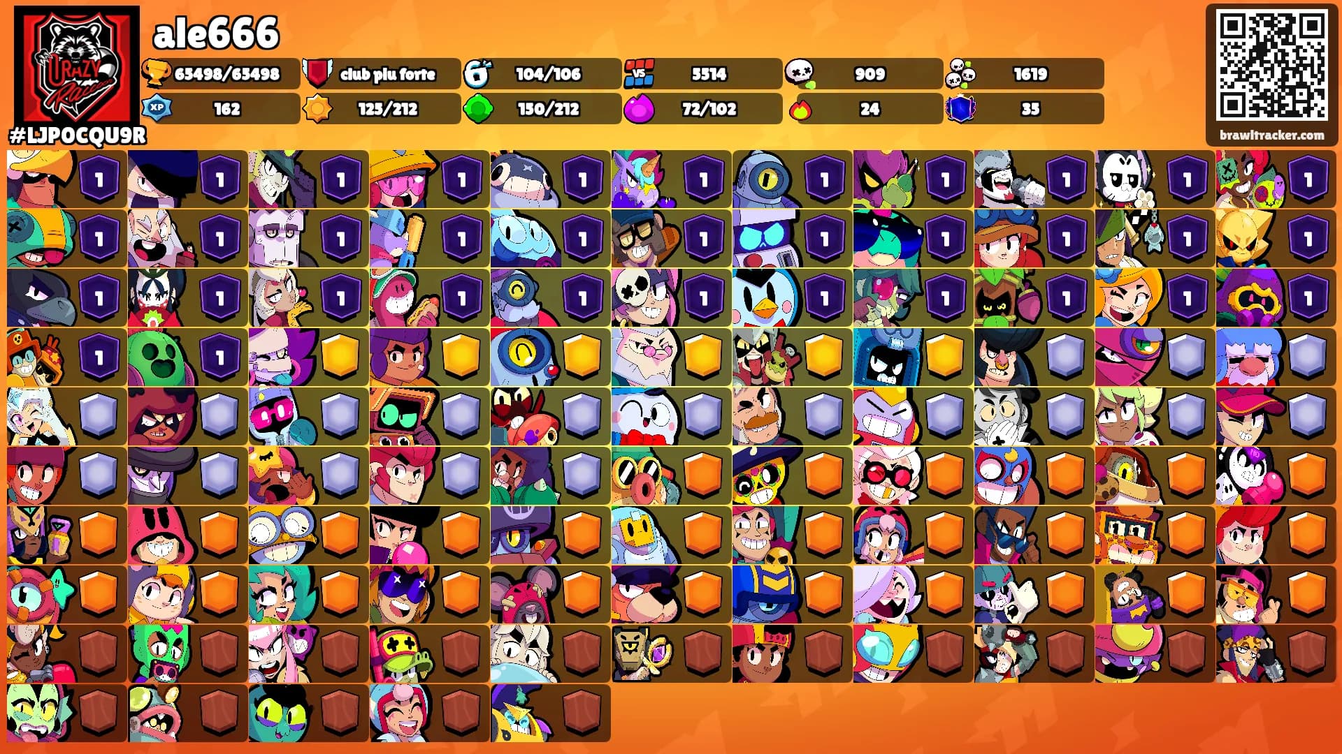 ale666's Ranks
