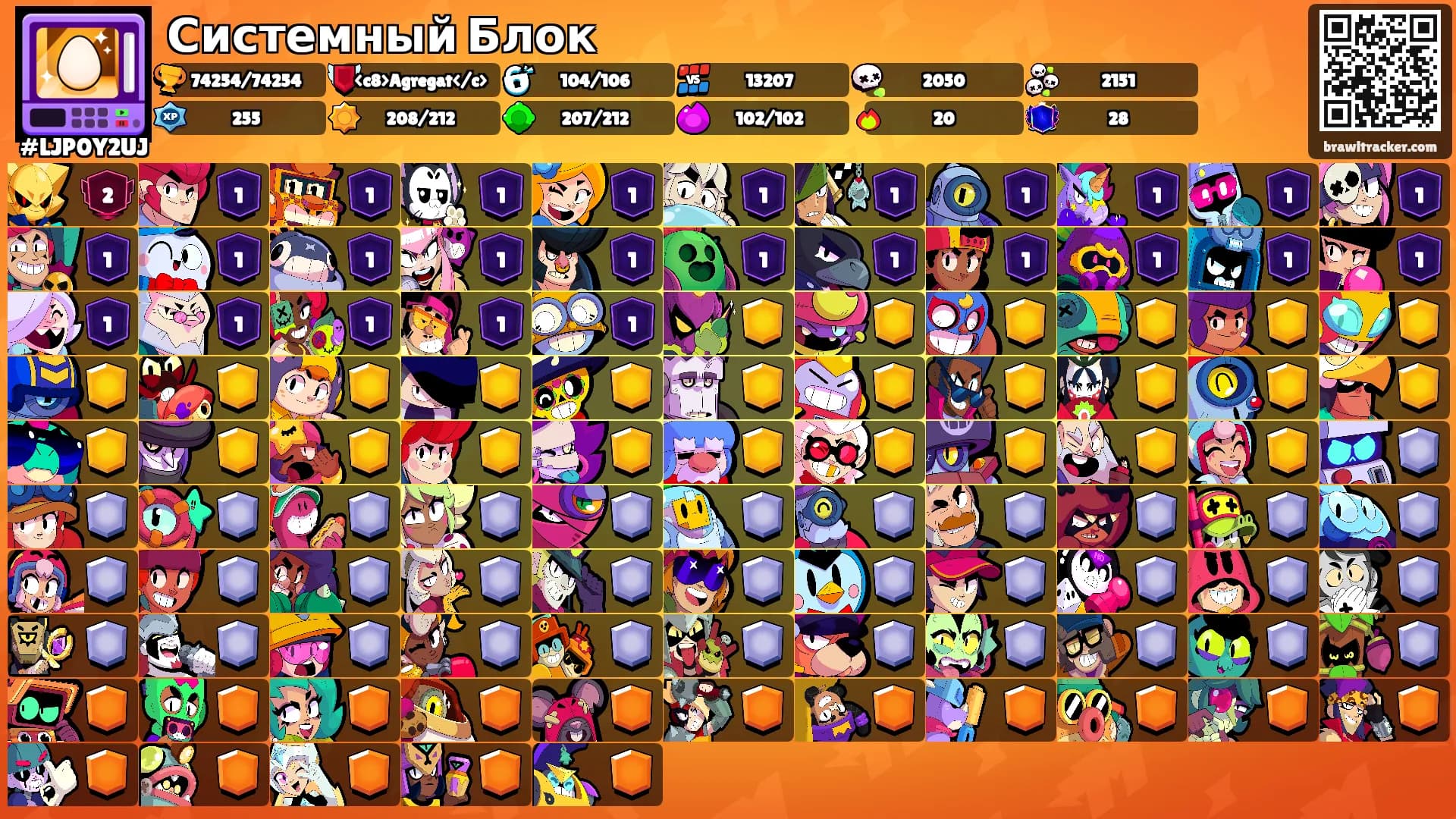 Системный Блок's Ranks